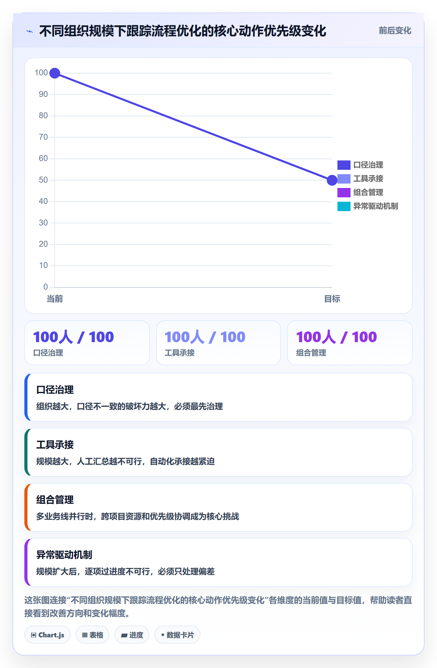 追踪管理方法大全:PMO进度跟踪流程优化落地清单