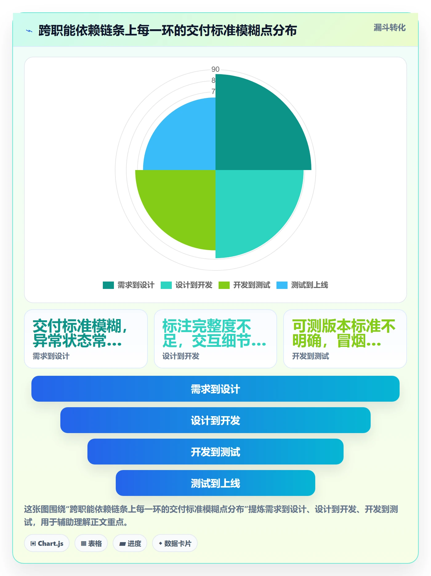 任务依赖如何做好依赖关系?产品经理效率提升与操作步骤