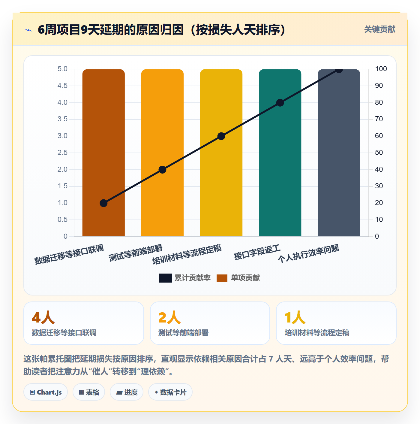 关键路径落地方案:项目负责人开展任务依赖的入门指南案例解析