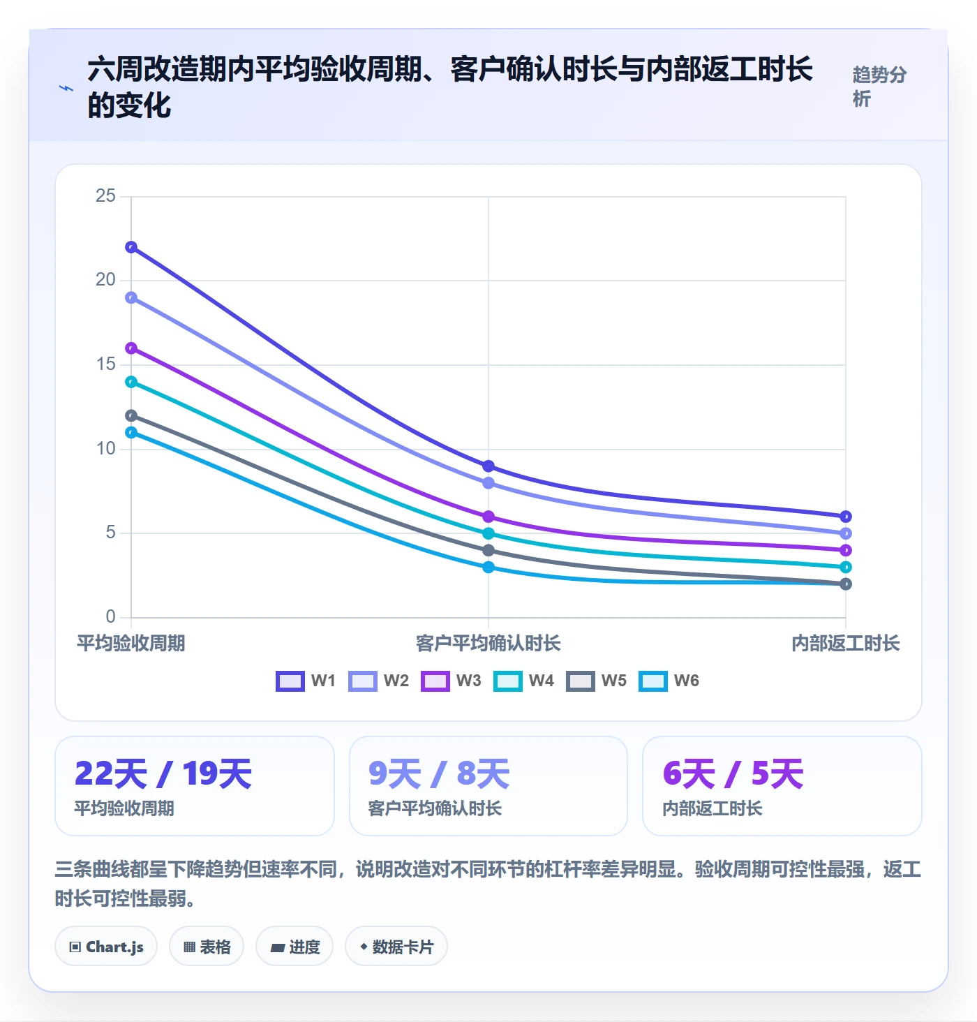 验收记录实操方法：实施团队提升任务验收效率的数据分析方法与模板