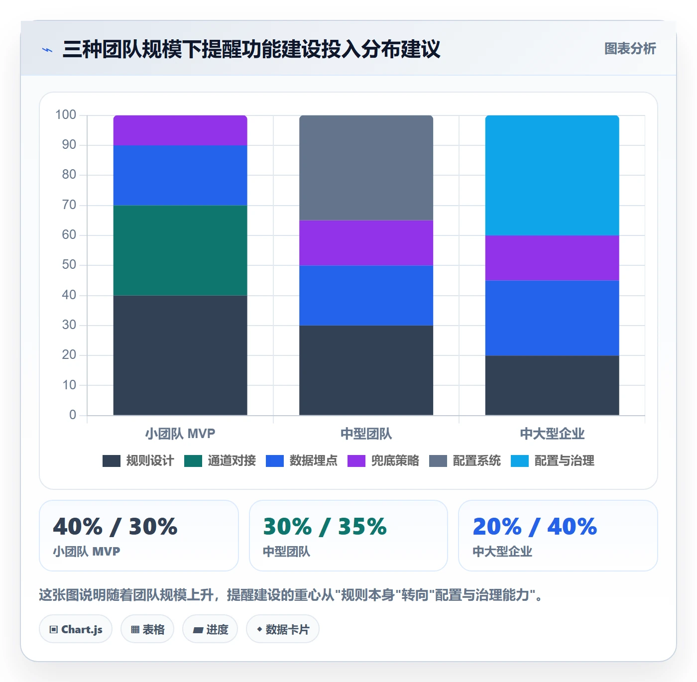 任务提醒如何做好自动提醒?产品经理实操方法与操作步骤