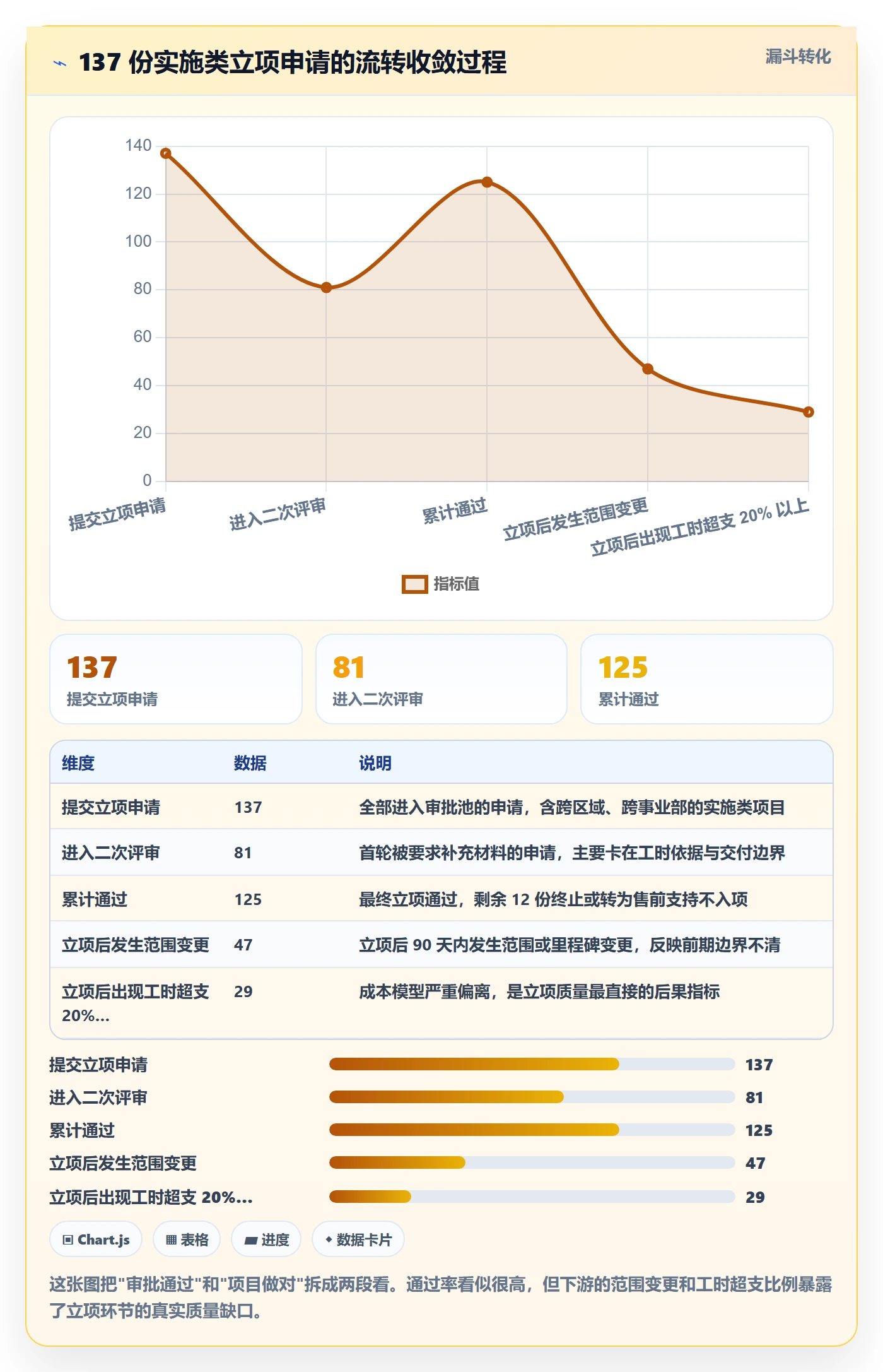 立项审批最佳实践：实施团队项目立项入门指南，常见问题