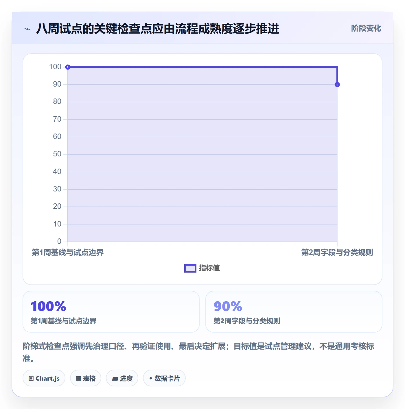 项目工时落地方案:项目成员开展工时表的效率提升案例解析