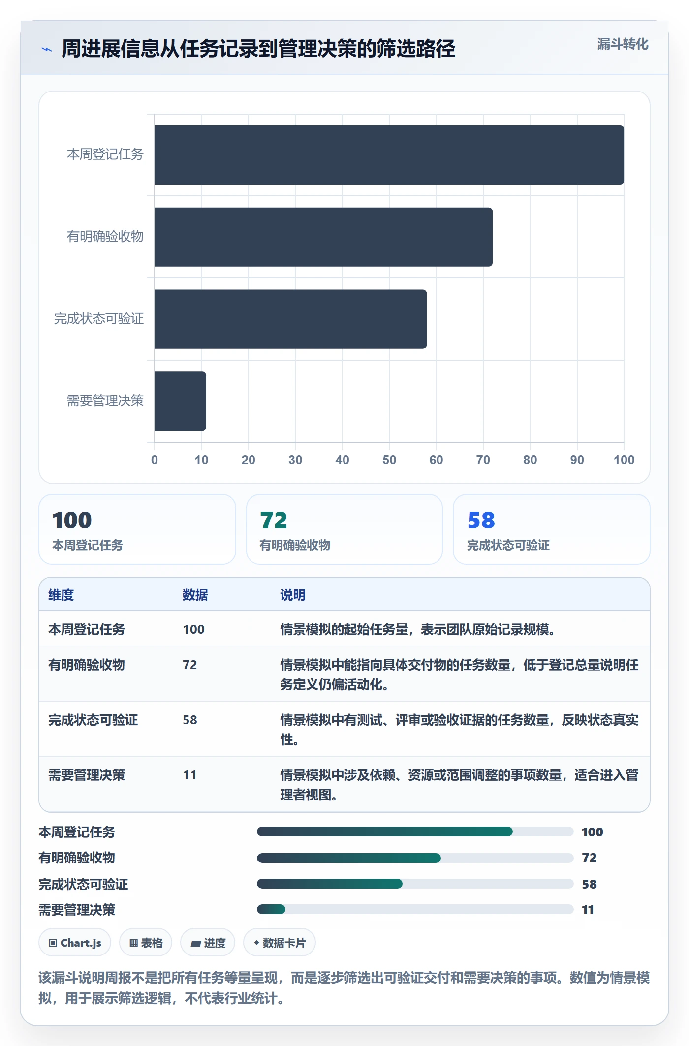 进度跟踪如何做好周进展？企业管理者实操方法与操作步骤