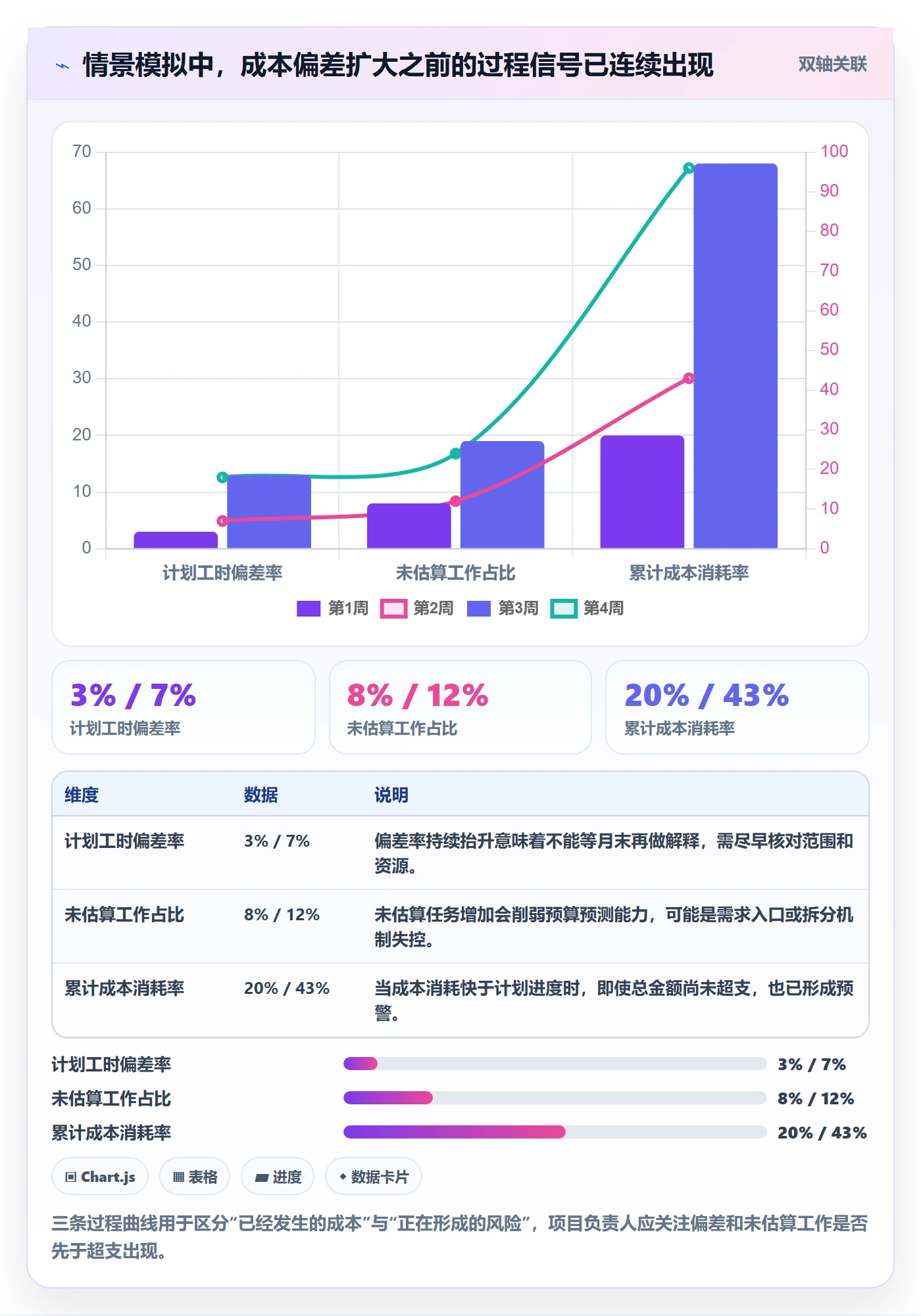 人力成本落地方案：项目负责人开展成本管理的效率提升案例解析