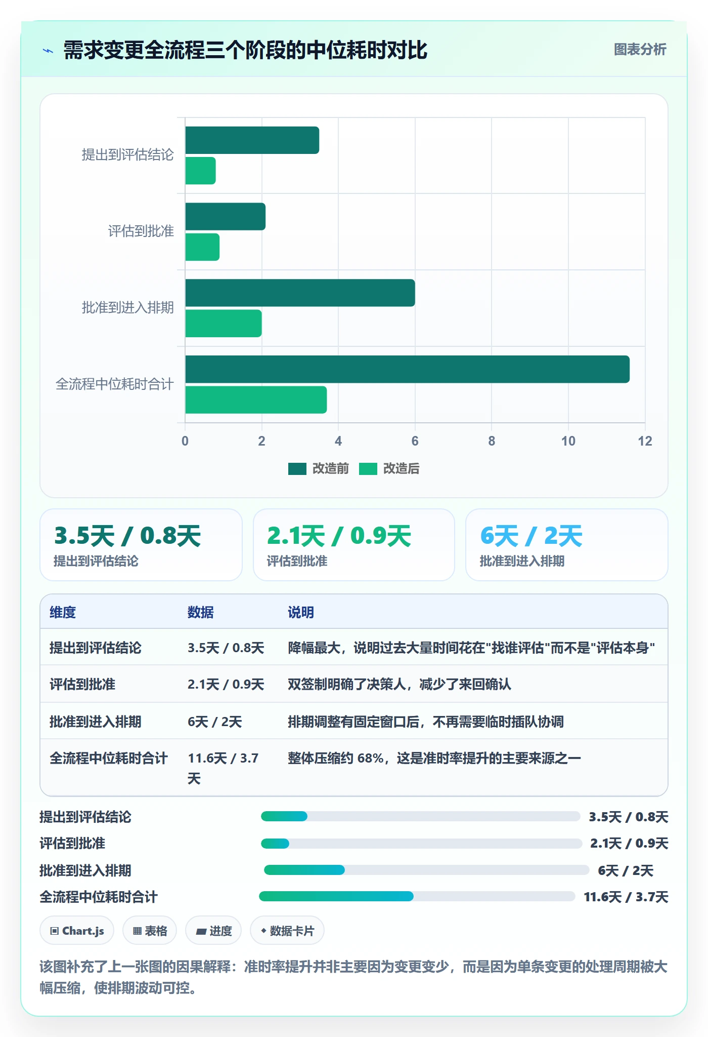 项目目标目标对齐教程:研发团队风险控制,避坑指南