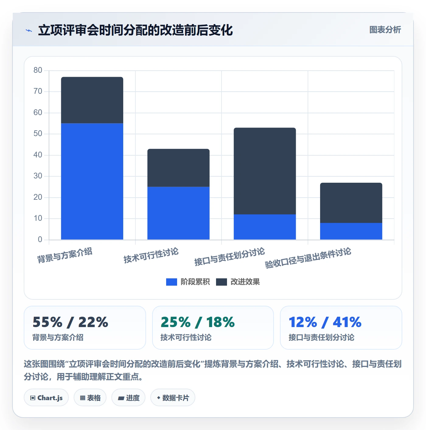 项目负责人最佳实践:跨部门团队项目立项最佳实践,常见问题