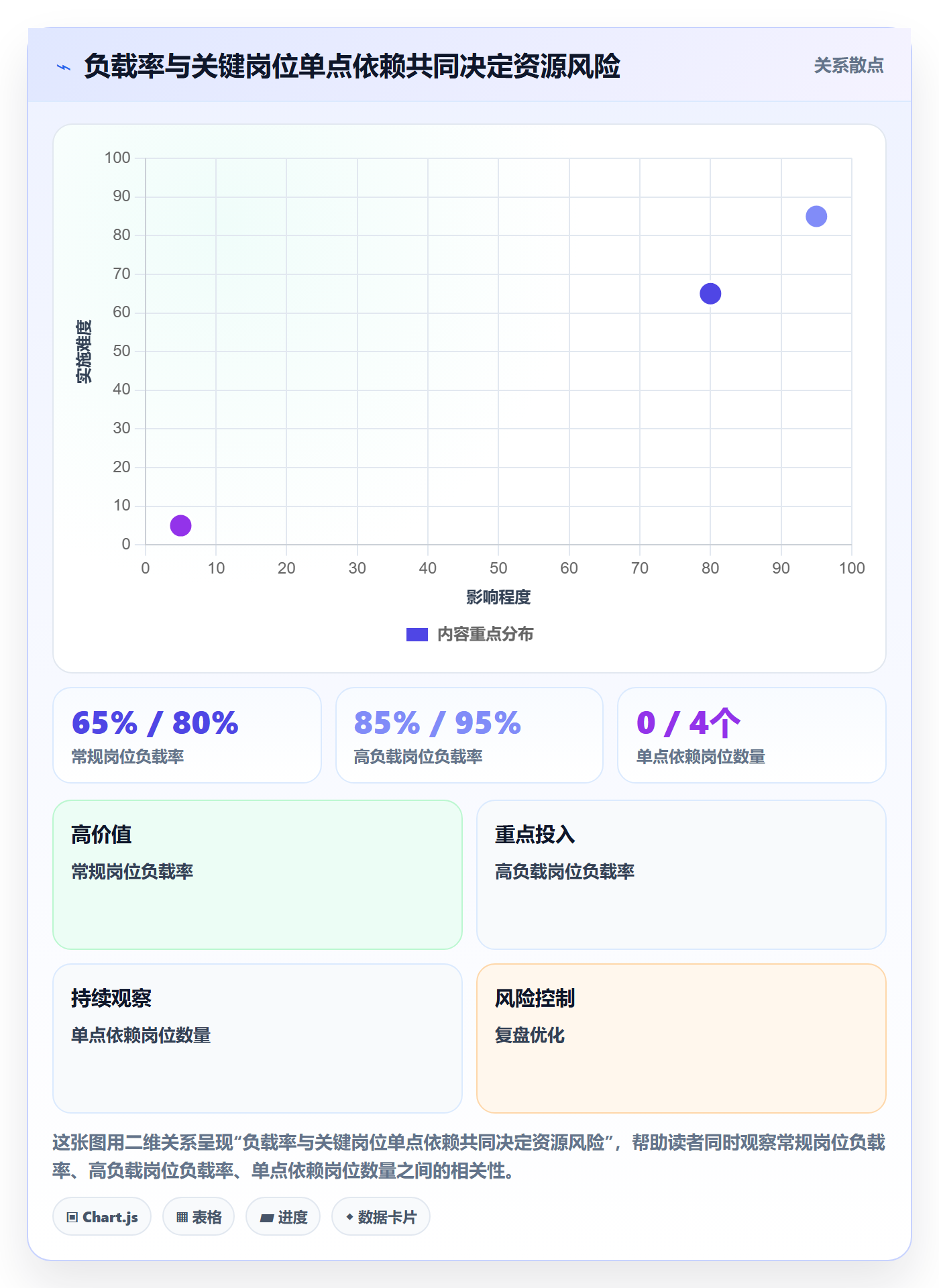 资源平衡最佳实践：跨部门团队资源负载协同管理，常见问题