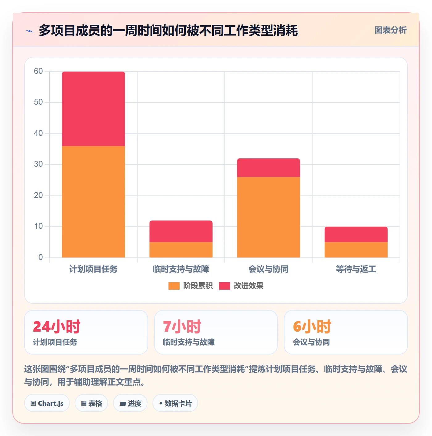 工时表任务工时全流程:项目成员协同管理与一文讲清