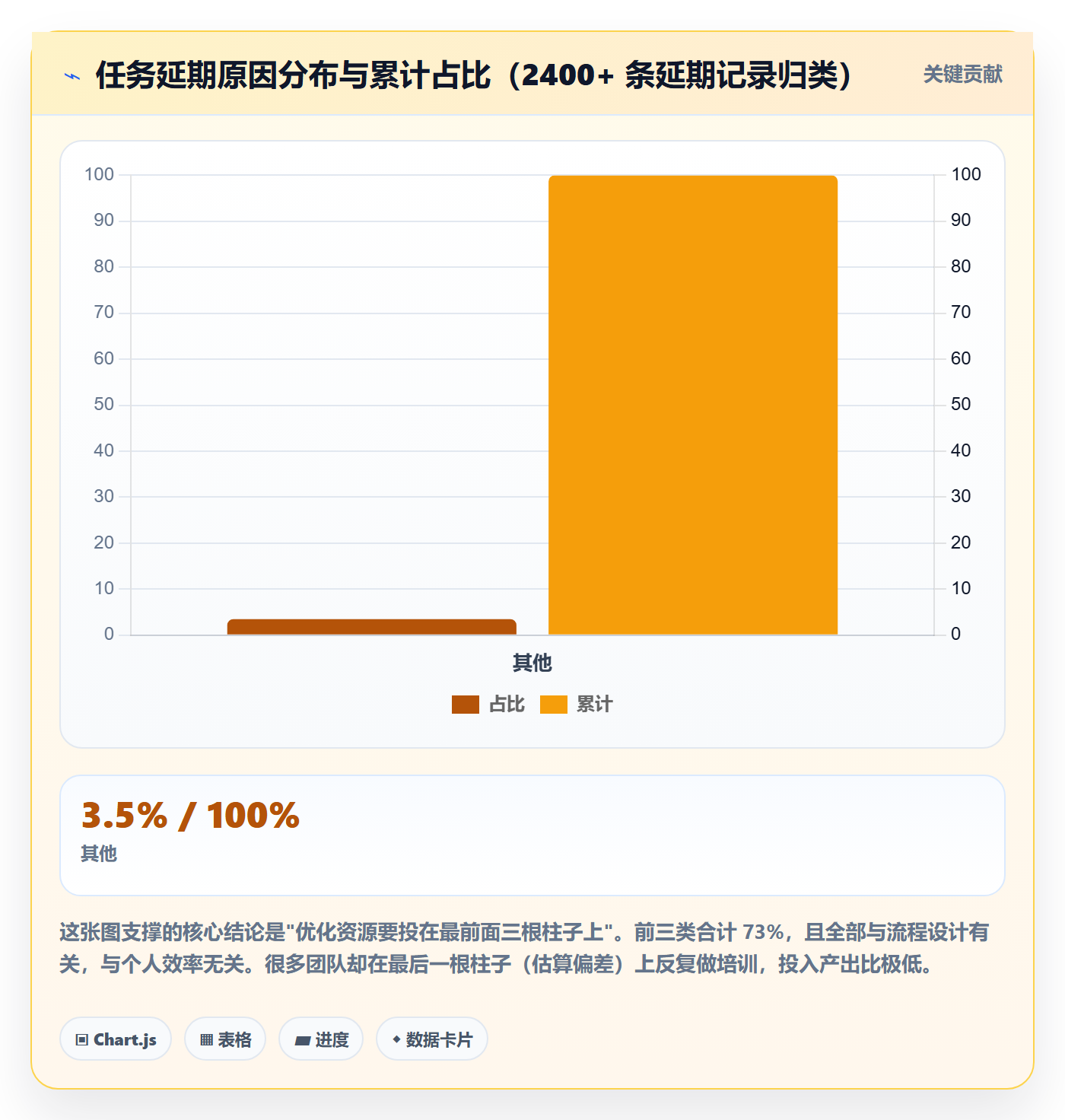 任务管理任务全流程：项目经理流程优化与一文讲清