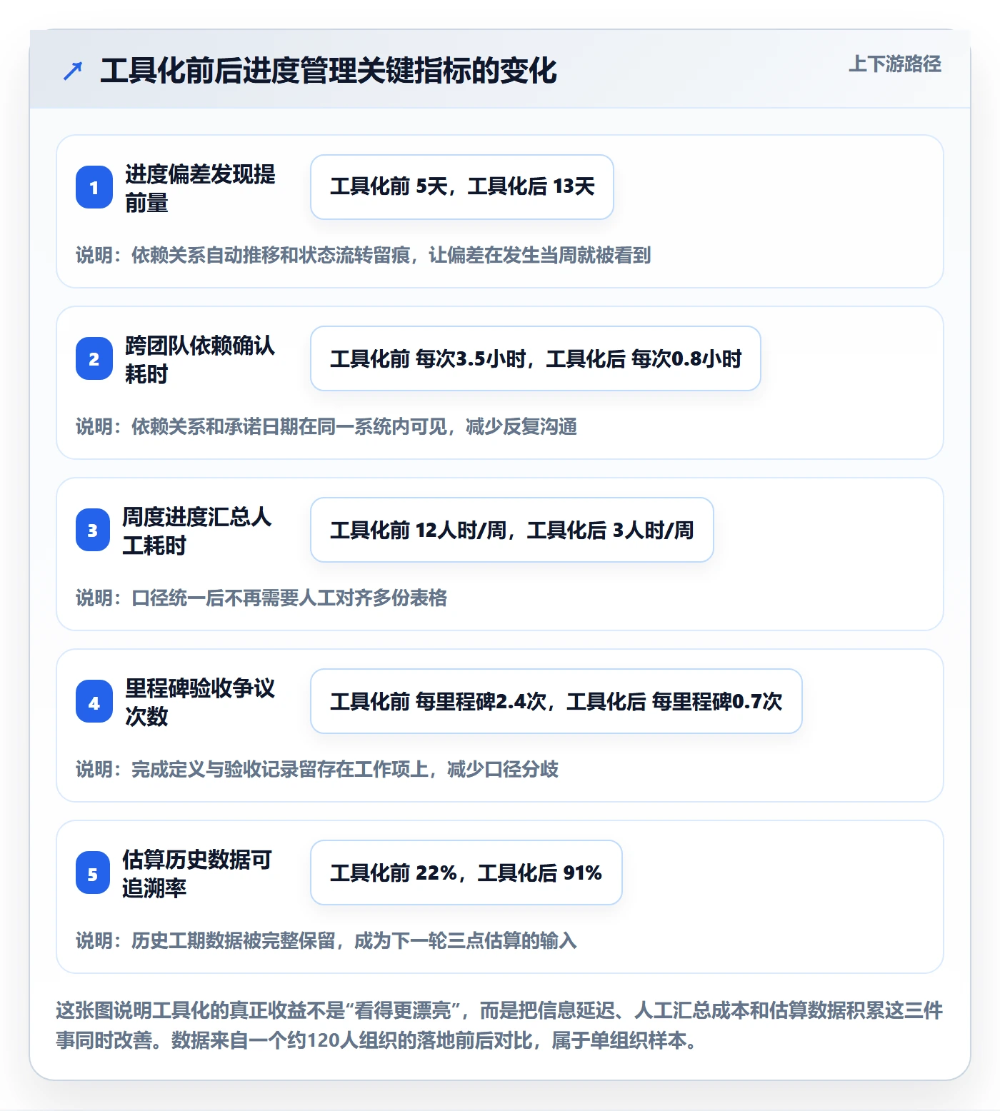 计划进度怎么做？项目经理风险控制：进度管理从0到1