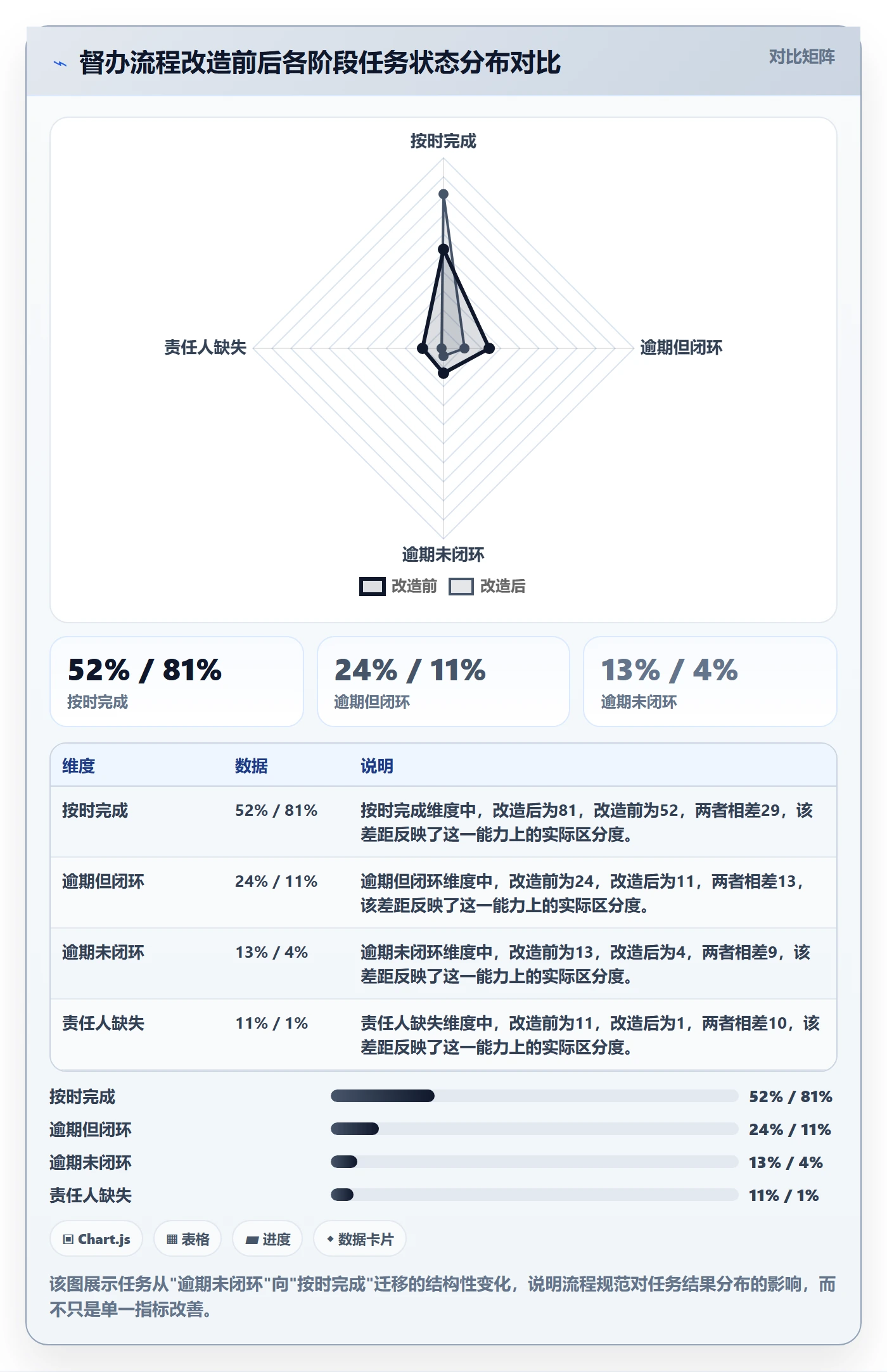督办流程与规范:产品经理任务提醒风险控制关键指标