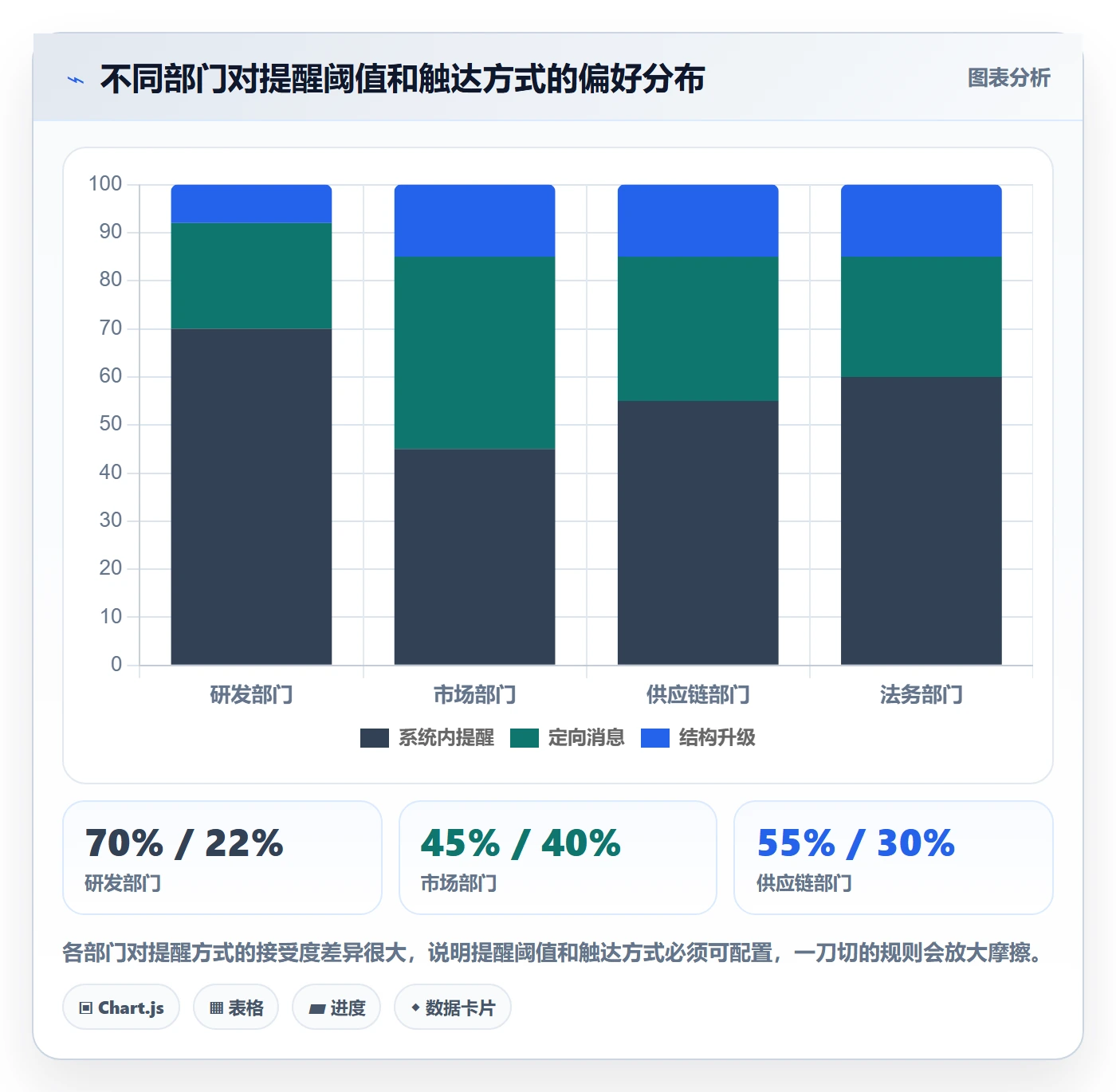 催办怎么做？跨部门团队风险控制：任务提醒从0到1