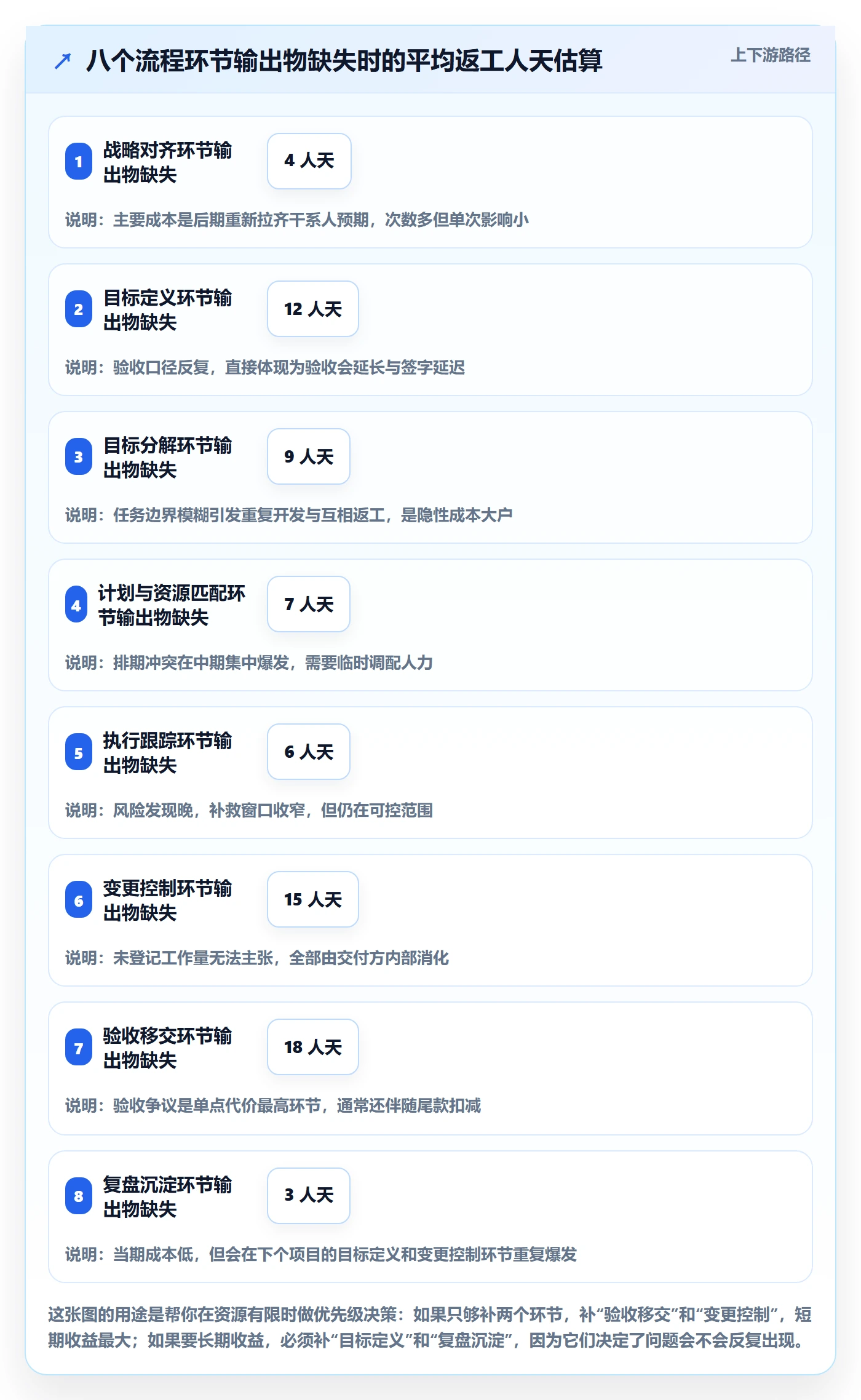 项目目标项目目标全流程:实施团队制度设计与一文讲清