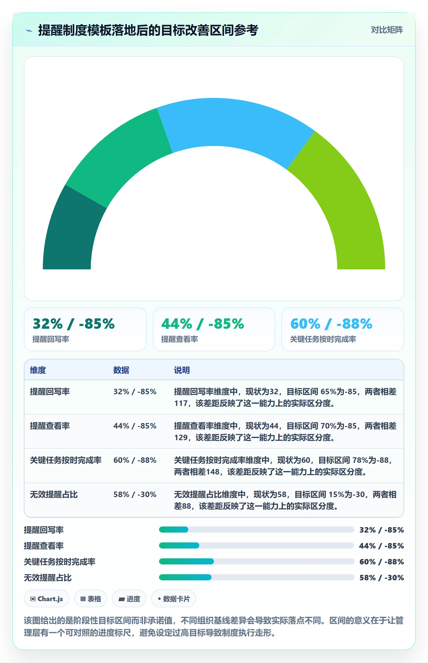 提前提醒实操方法:管理层提升任务提醒效率的制度设计方法与模板