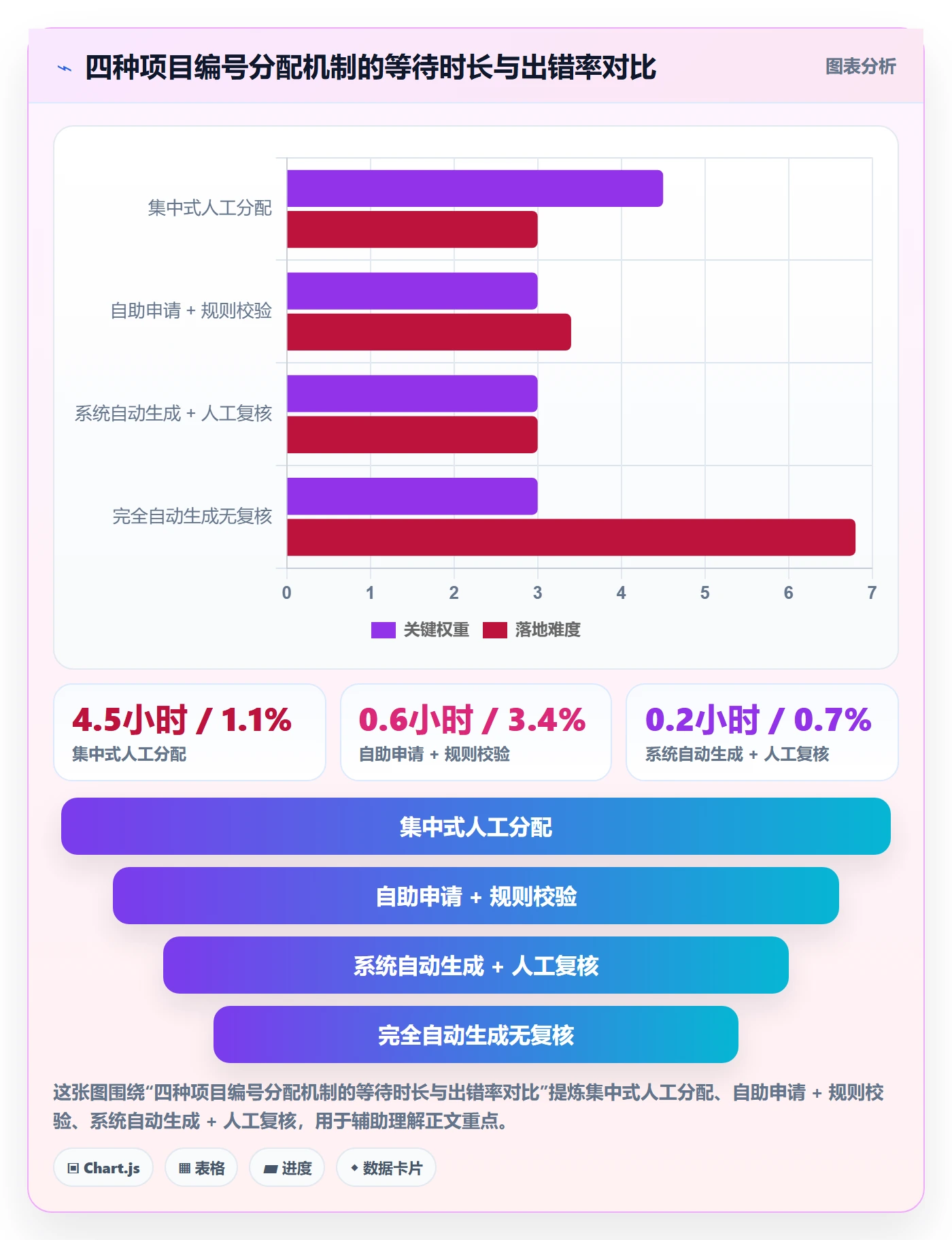 项目编号实操方法:研发团队提升项目立项效率的最佳实践方法与模板