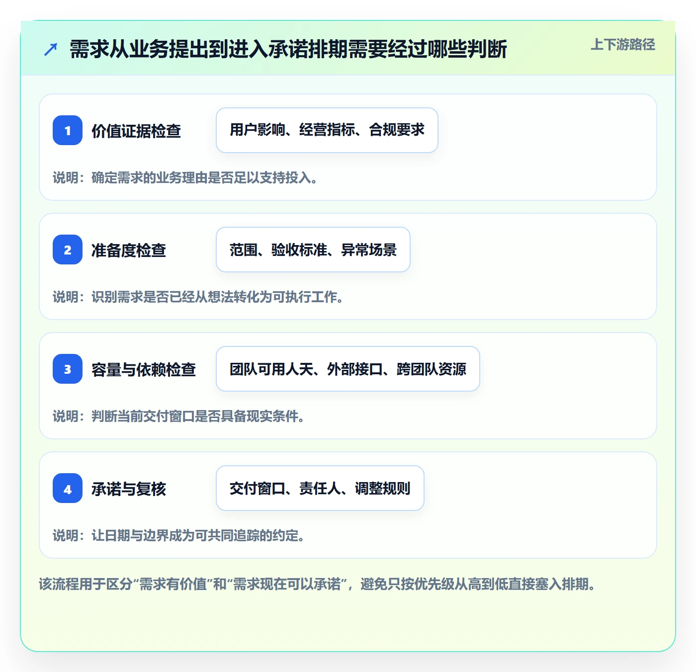 需求排期需求排期教程：企业管理者实操方法，避坑指南