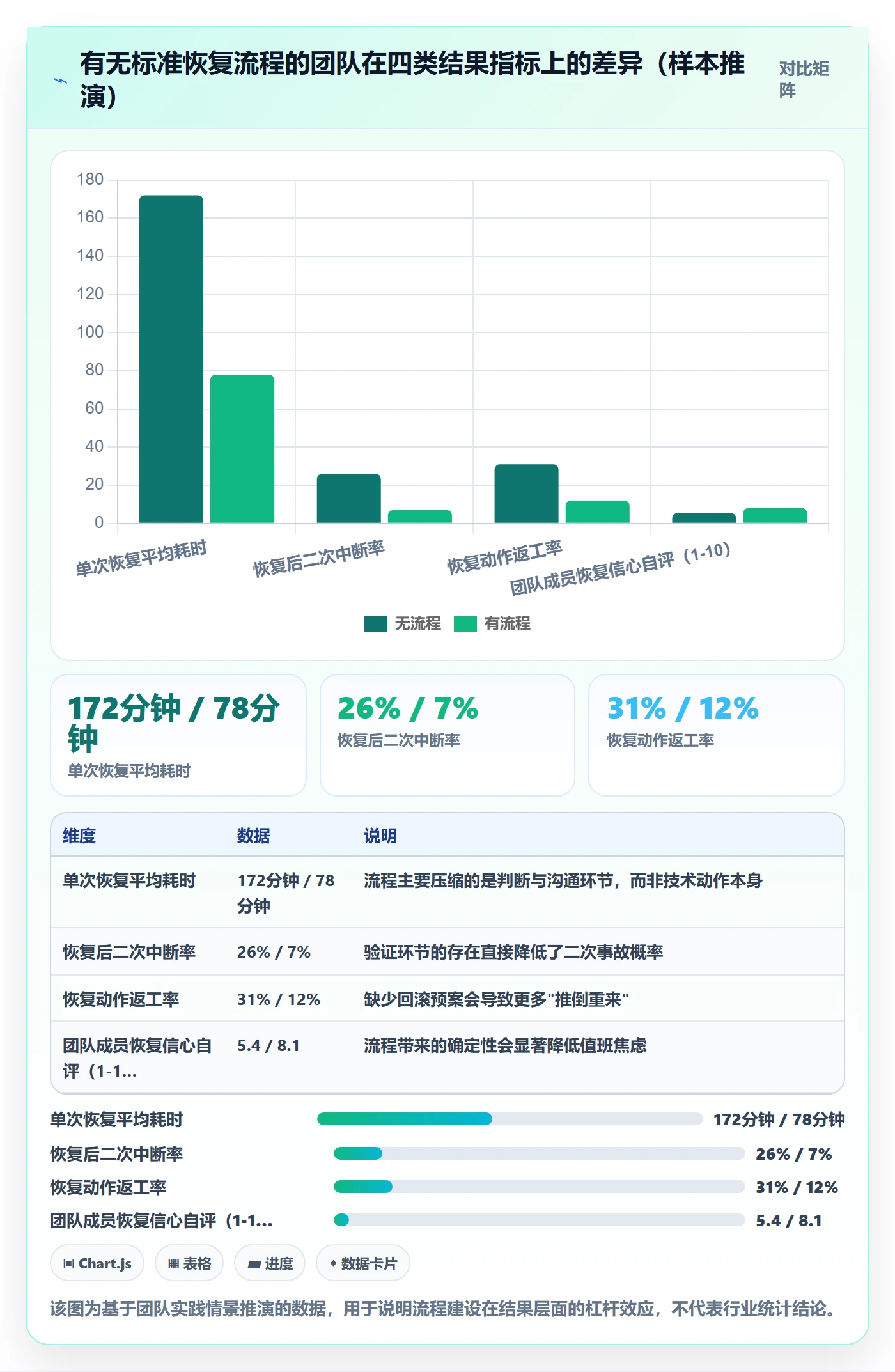 任务执行恢复全流程:项目成员最佳实践与一文讲清