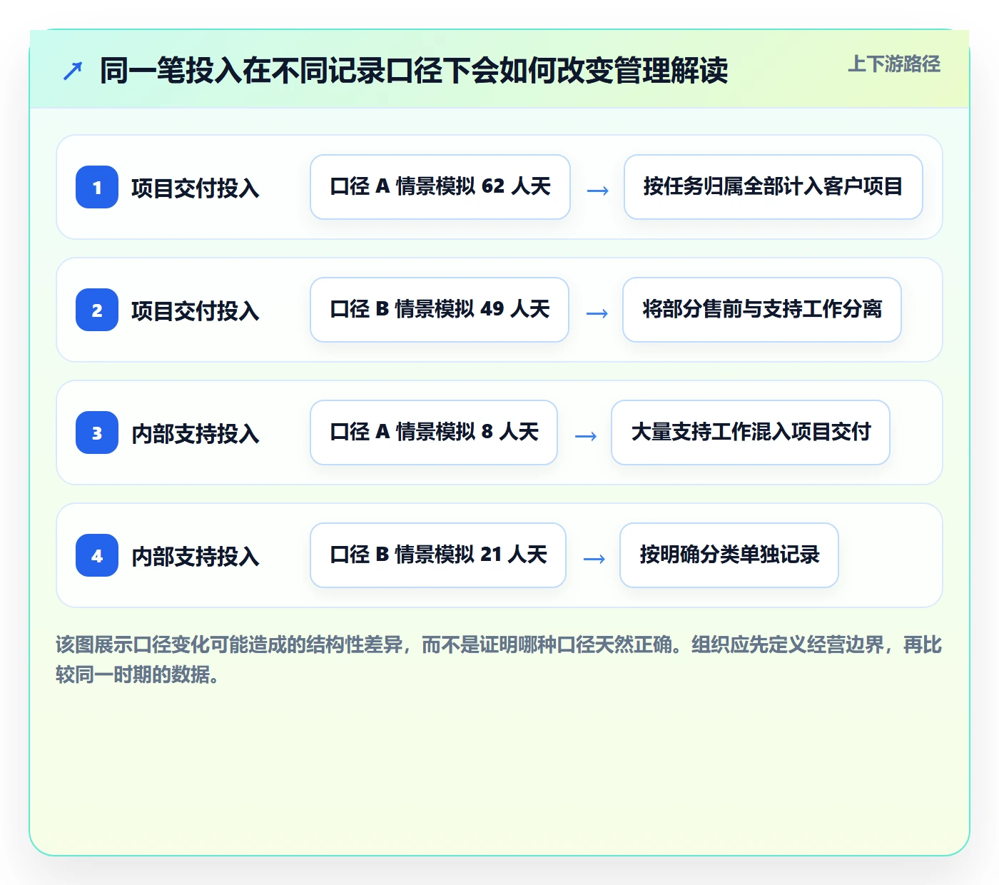 填报工时落地方案:PMO开展工时管理的最佳实践案例解析
