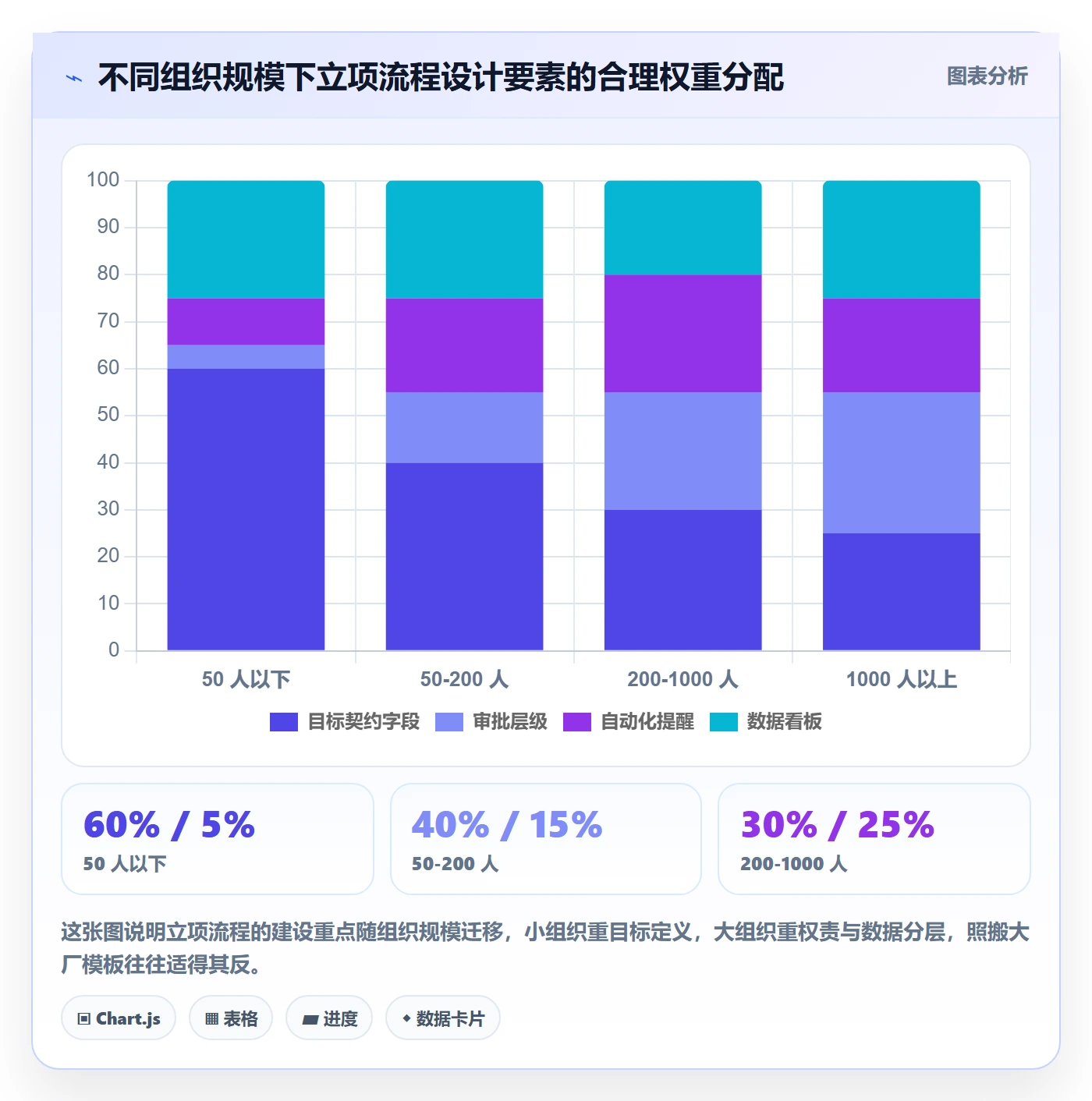 项目目标流程与规范:项目成员项目立项流程优化关键指标