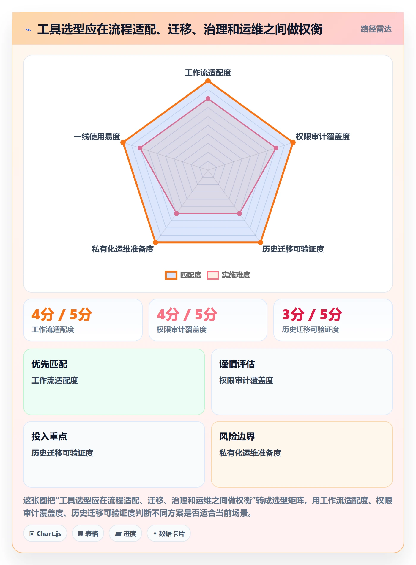 需求管理需求拆解教程:PMO实操方法,避坑指南