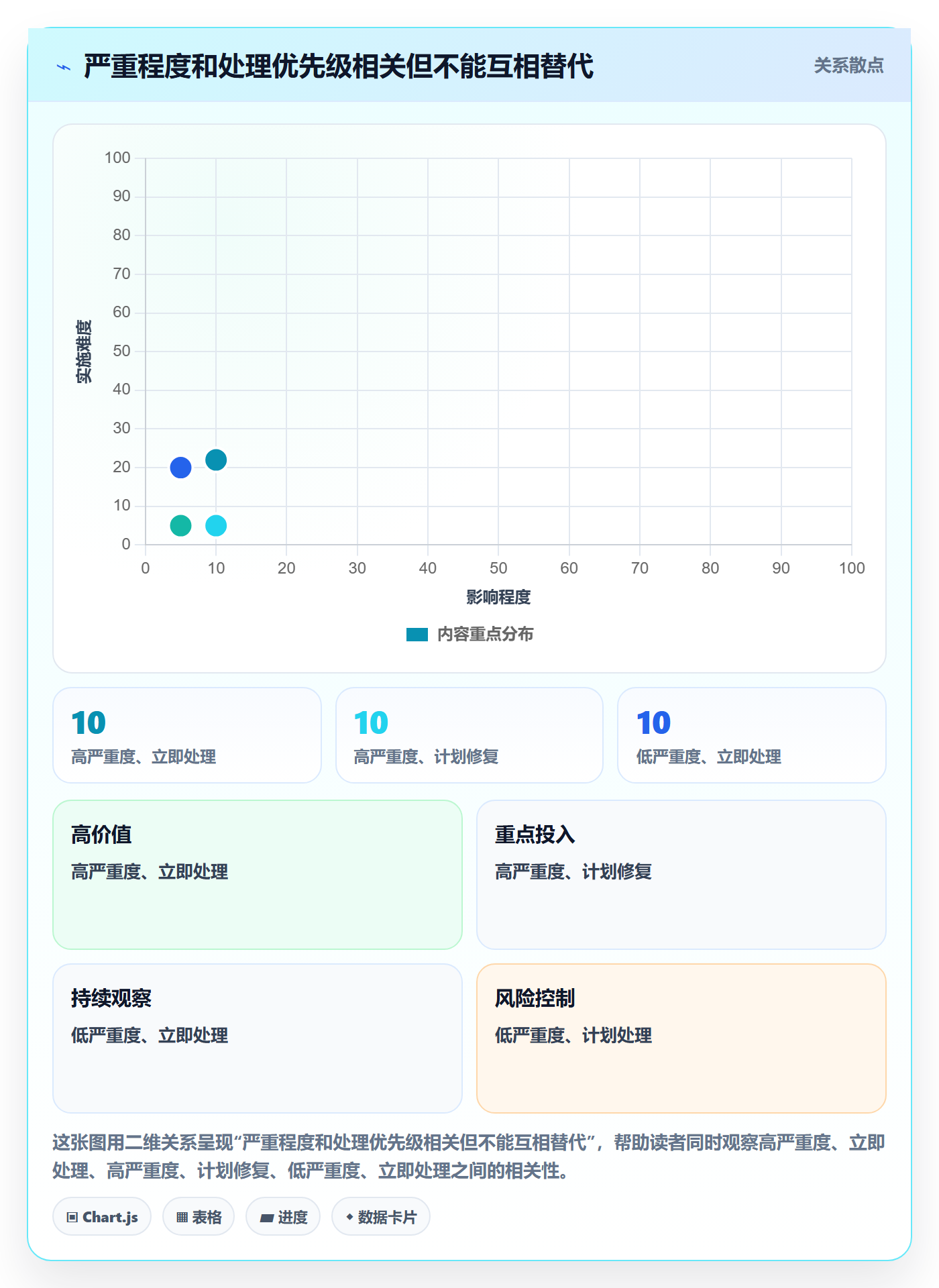 Bug / 缺陷严重程度全流程：产品经理落地方案与一文讲清
