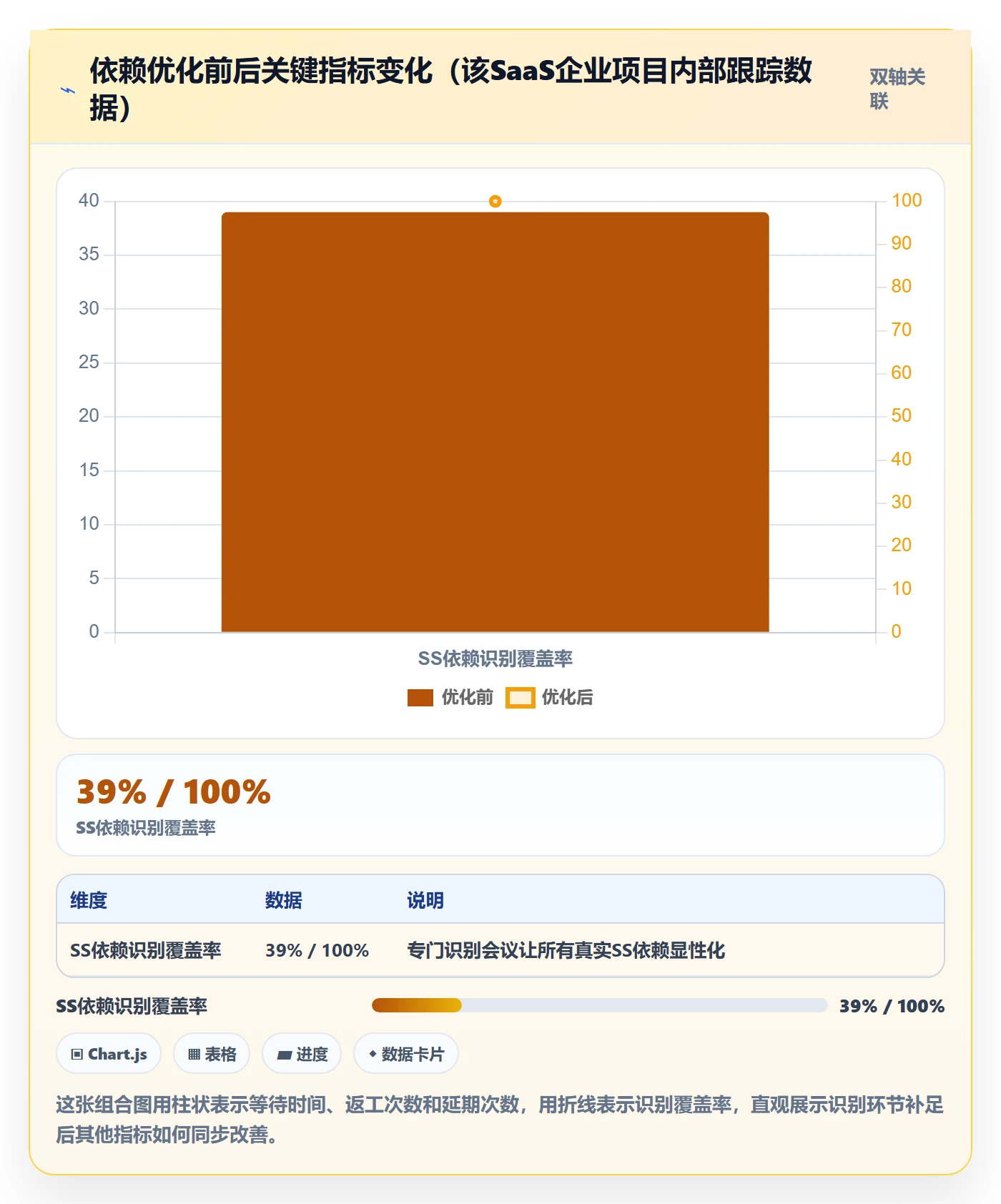 SS管理指南:PMO如何做好任务依赖,流程优化全流程