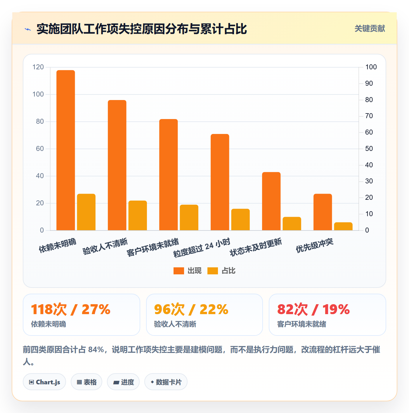 任务管理如何做好工作项?实施团队协同管理与操作步骤