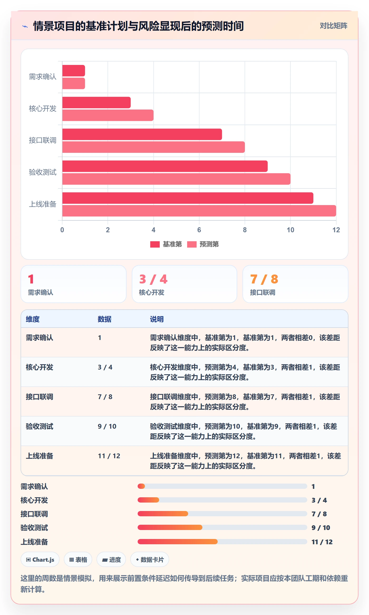 计划时间落地方案:项目负责人开展甘特图的风险控制案例解析