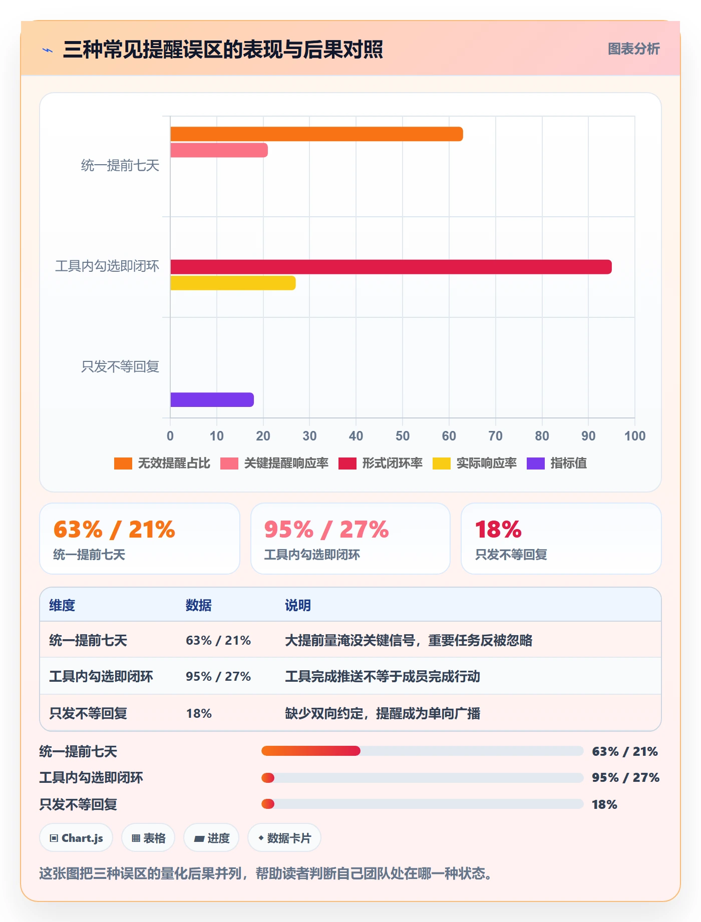 提前提醒实操方法:项目成员提升任务提醒效率的效率提升方法与模板