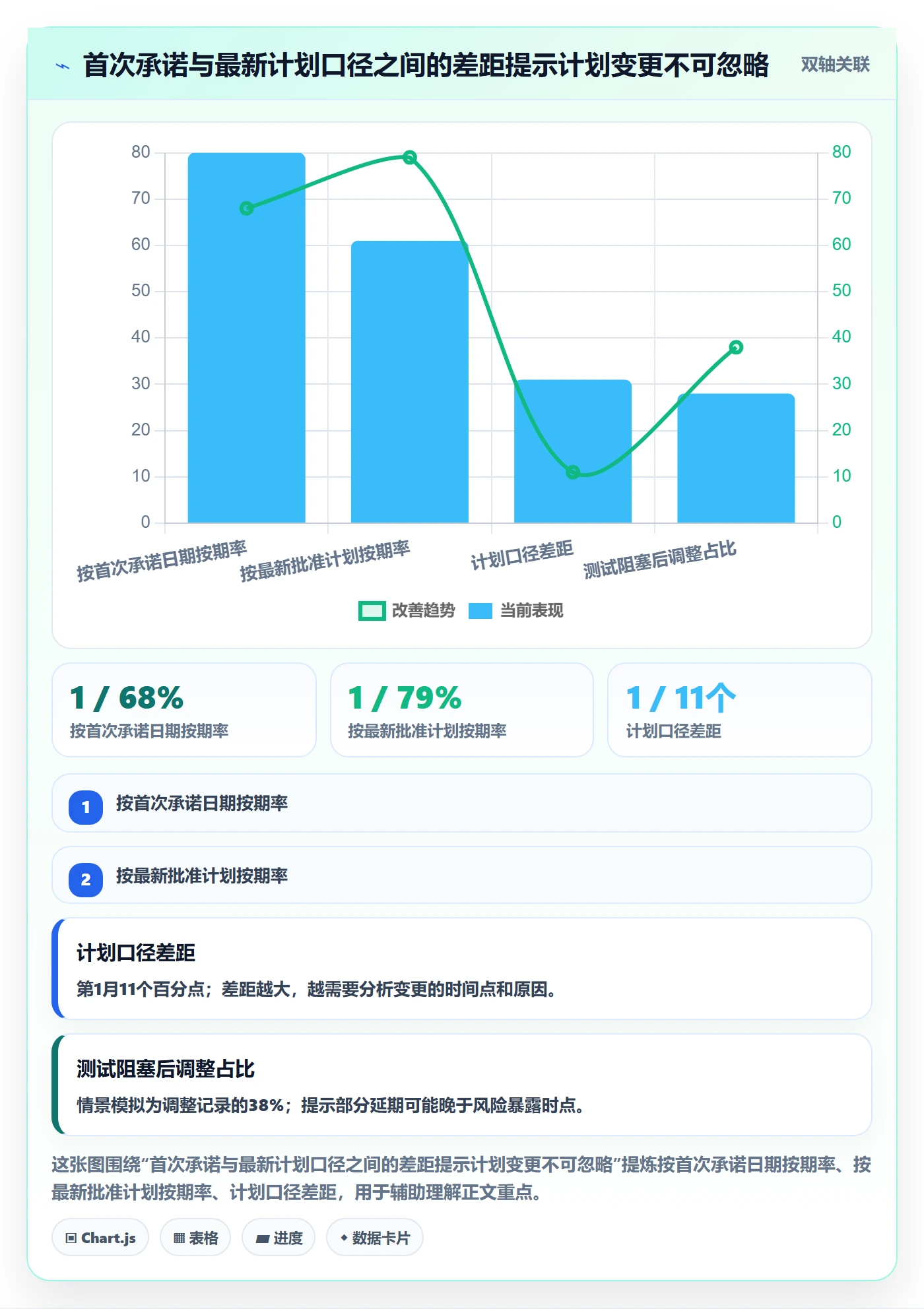 发布记录落地方案：PMO开展版本管理的数据分析案例解析