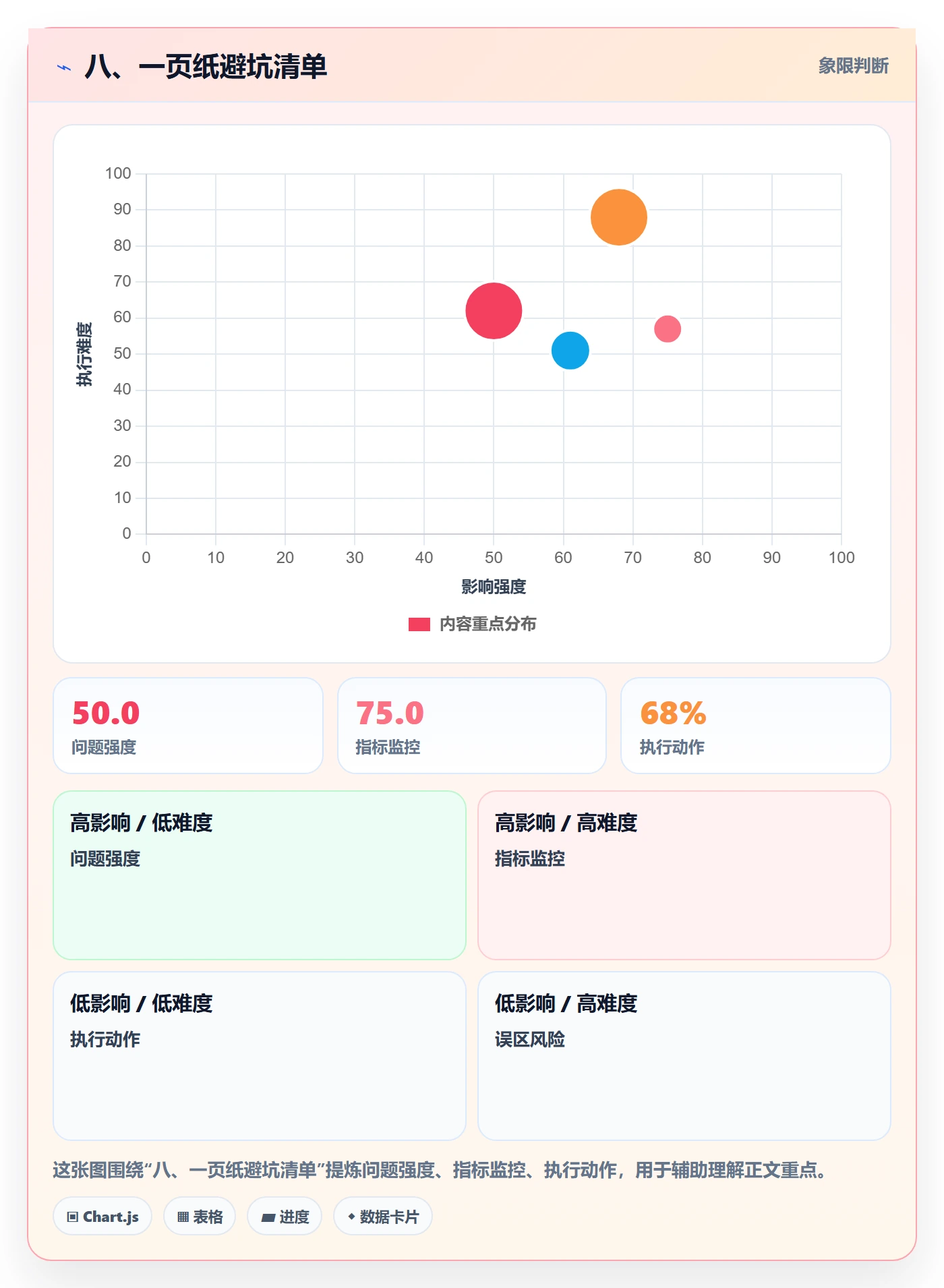 八、一页纸避坑清单