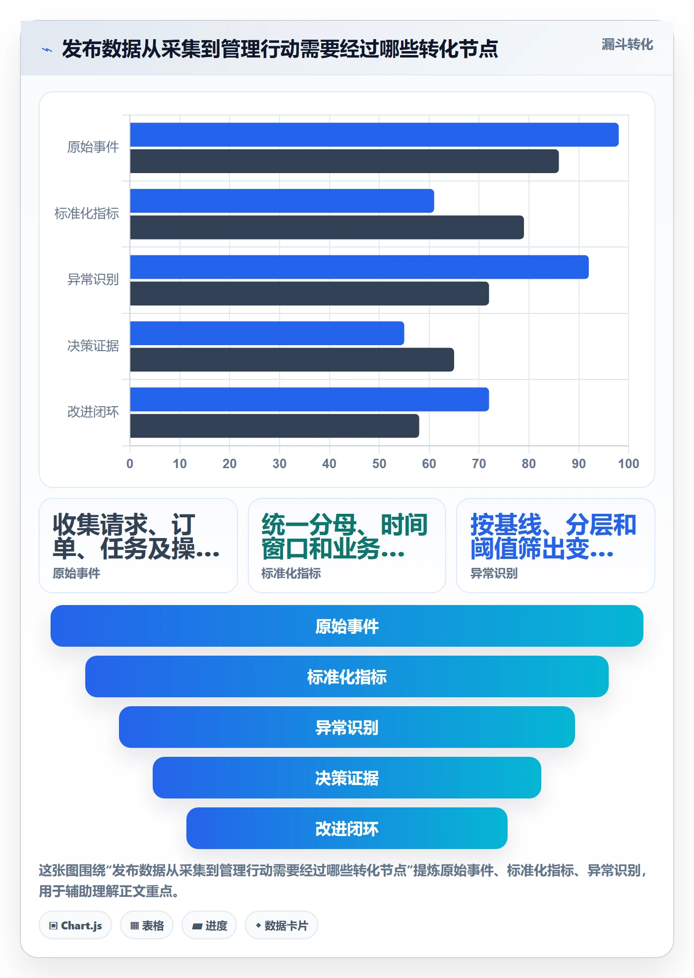 发布检查管理指南：企业管理者如何做好发布管理，数据分析全流程
