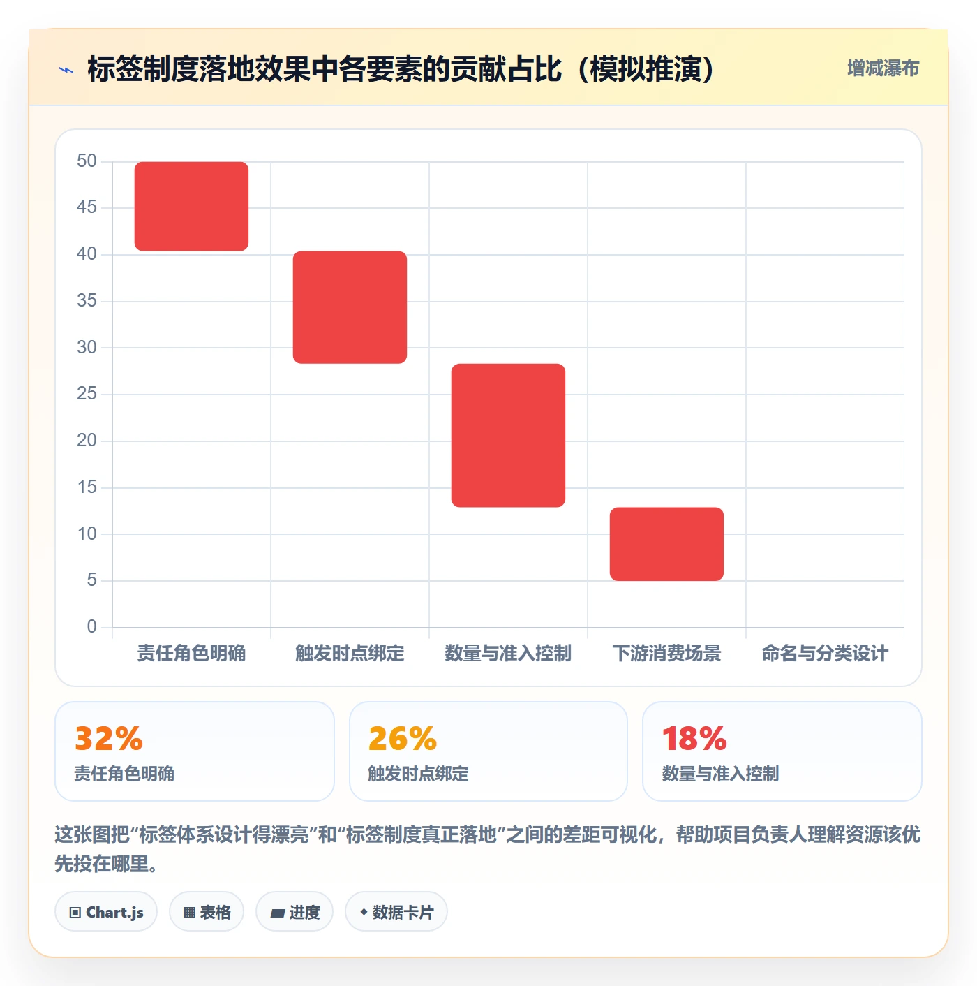 标签落地方案：项目负责人开展任务属性的制度设计案例解析