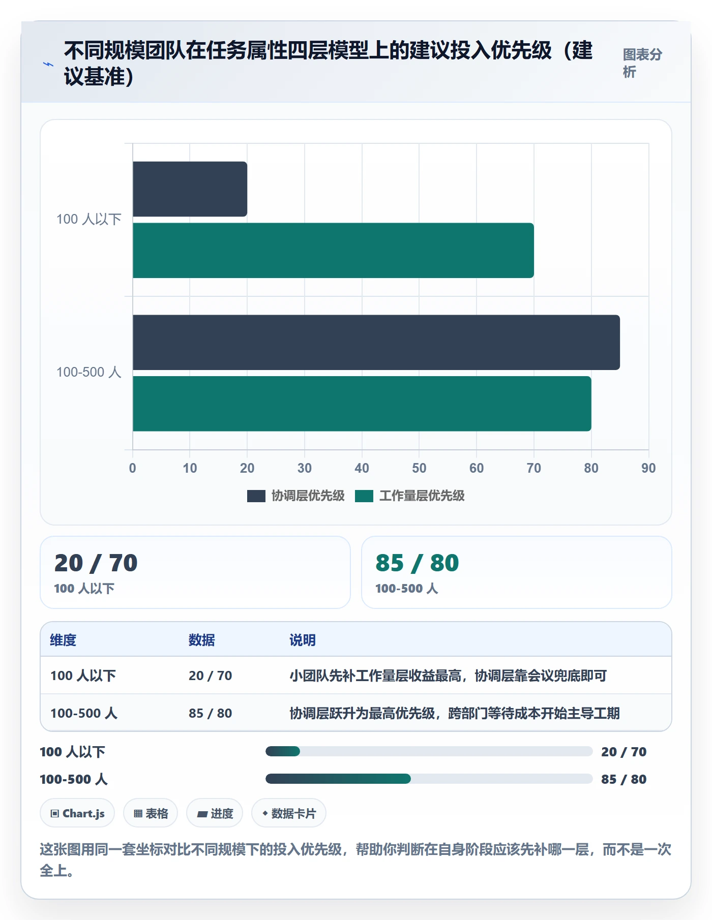 预计工期最佳实践：跨部门团队任务属性落地方案，常见问题