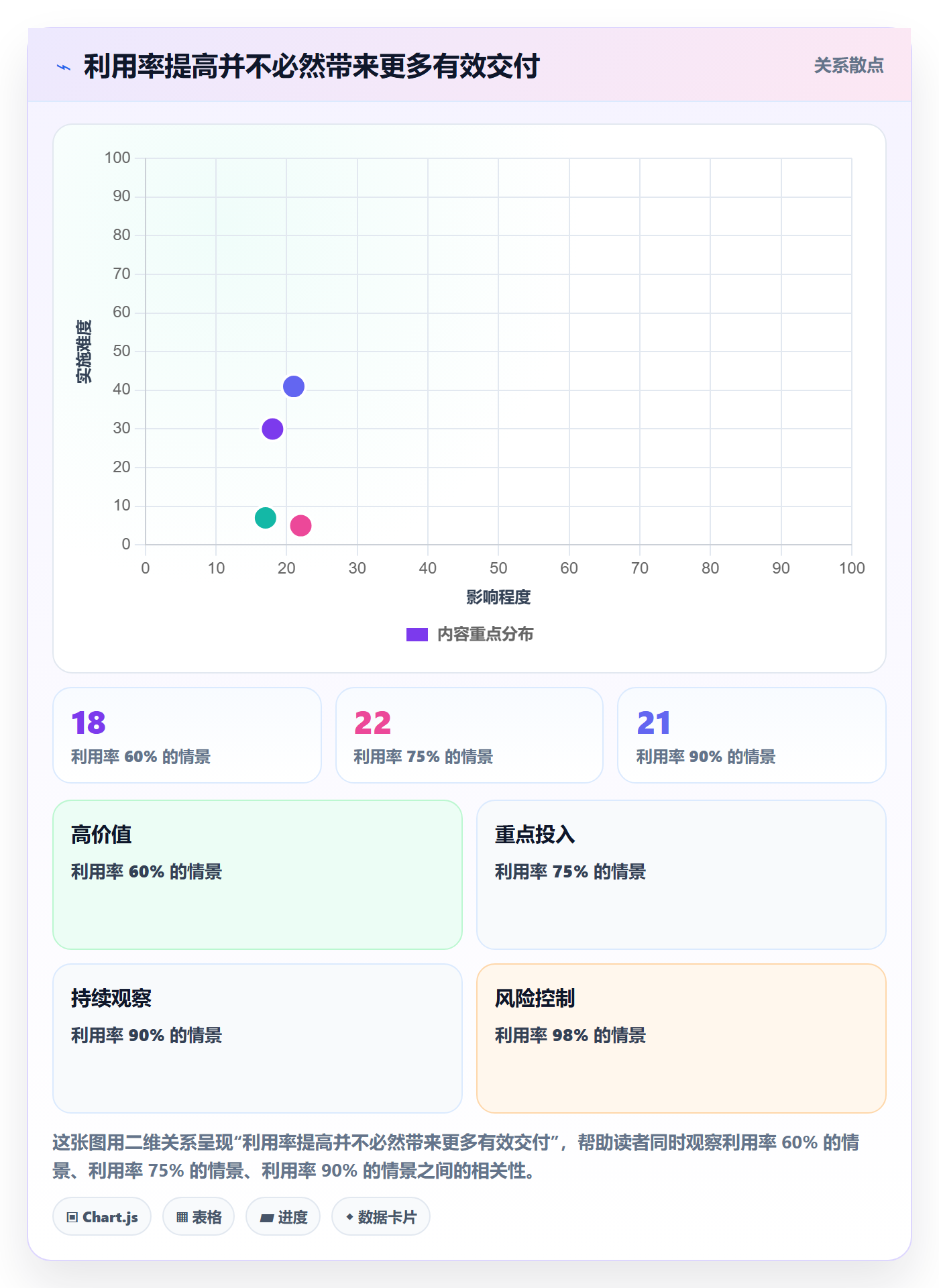 产能管理指南:管理层如何做好资源负载,效率提升全流程
