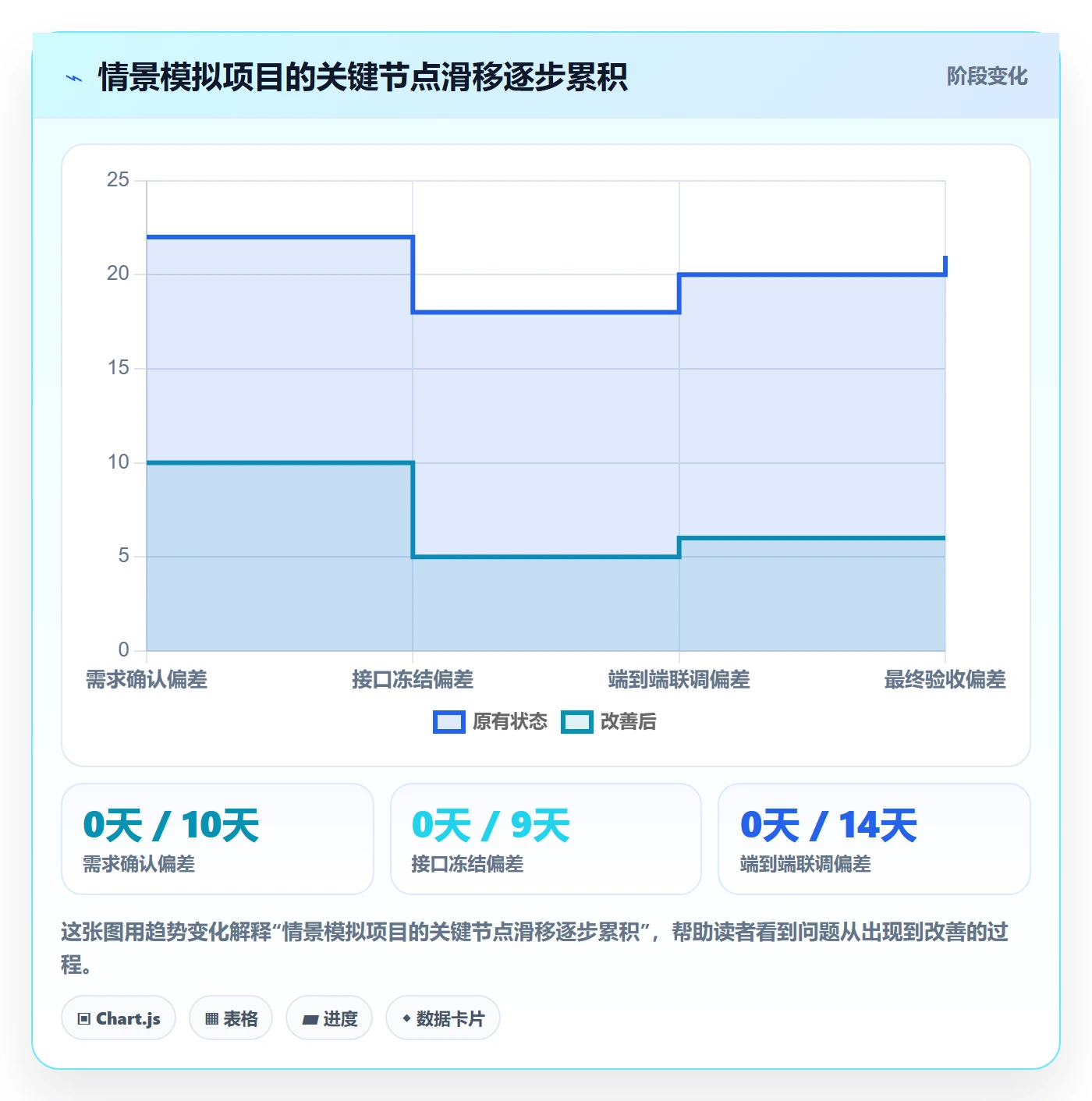 延期管理如何做好延期分析？实施团队最佳实践与操作步骤
