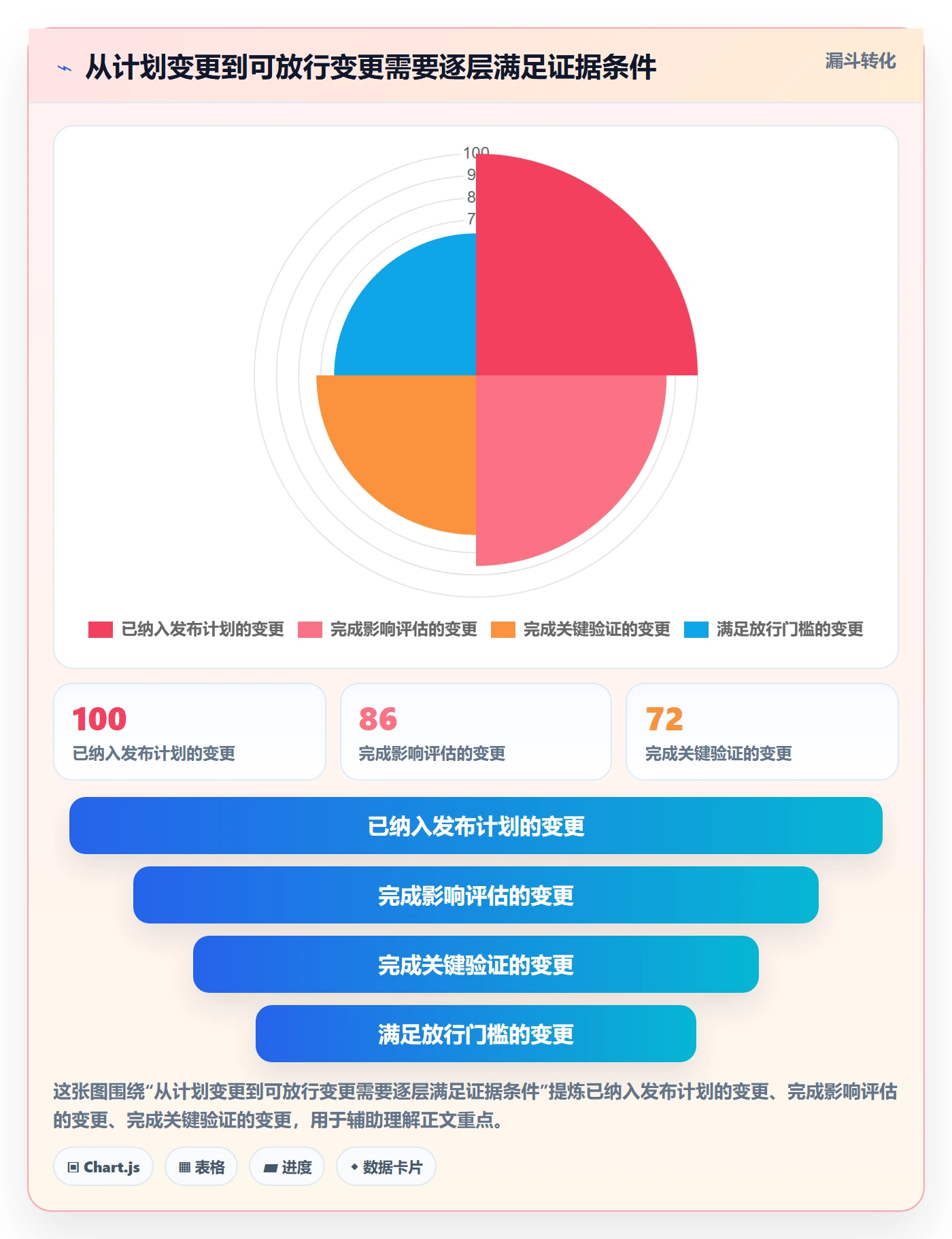 发布流程与规范:企业管理者发布管理最佳实践关键指标
