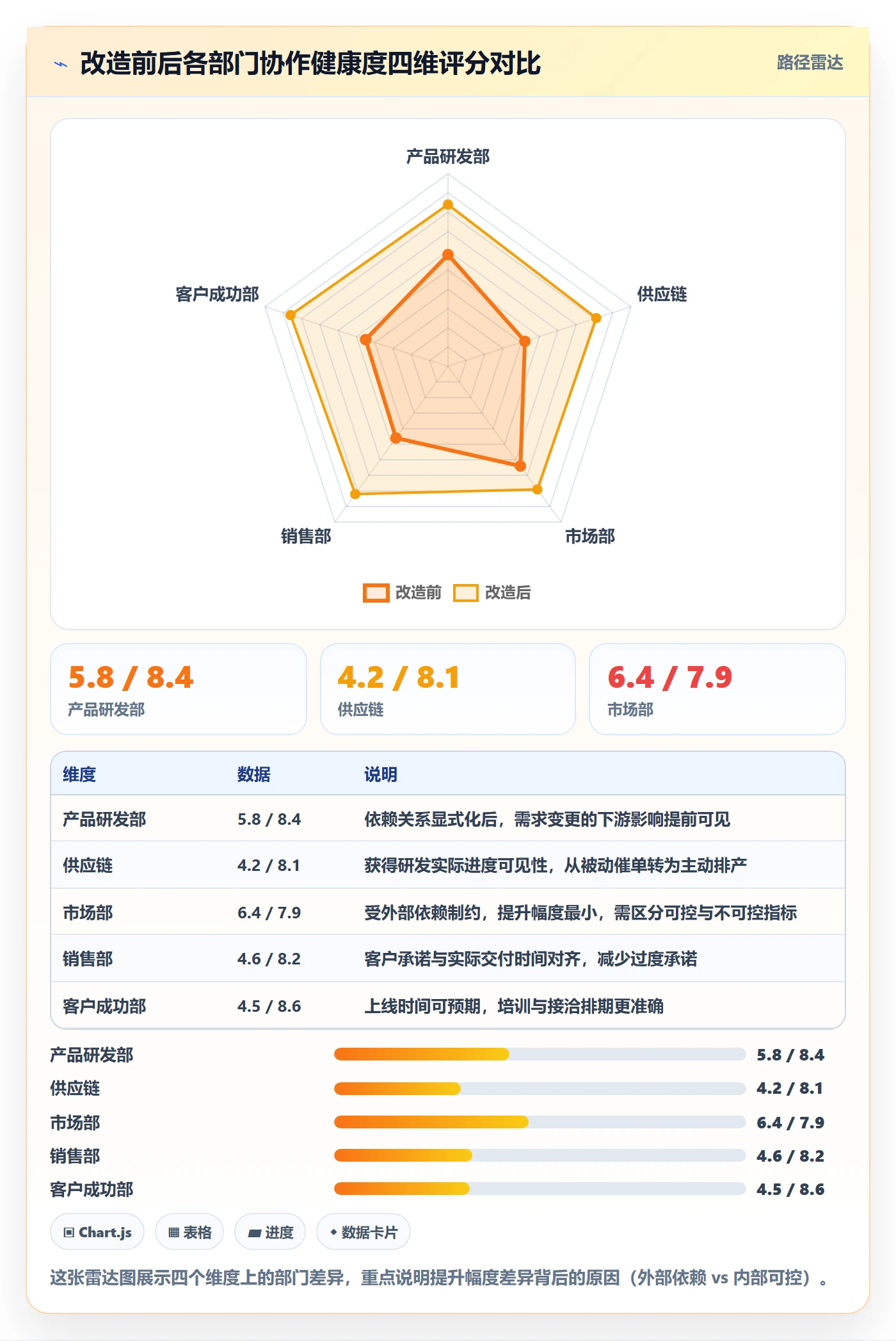 工作项落地方案:跨部门团队开展任务管理的流程优化案例解析