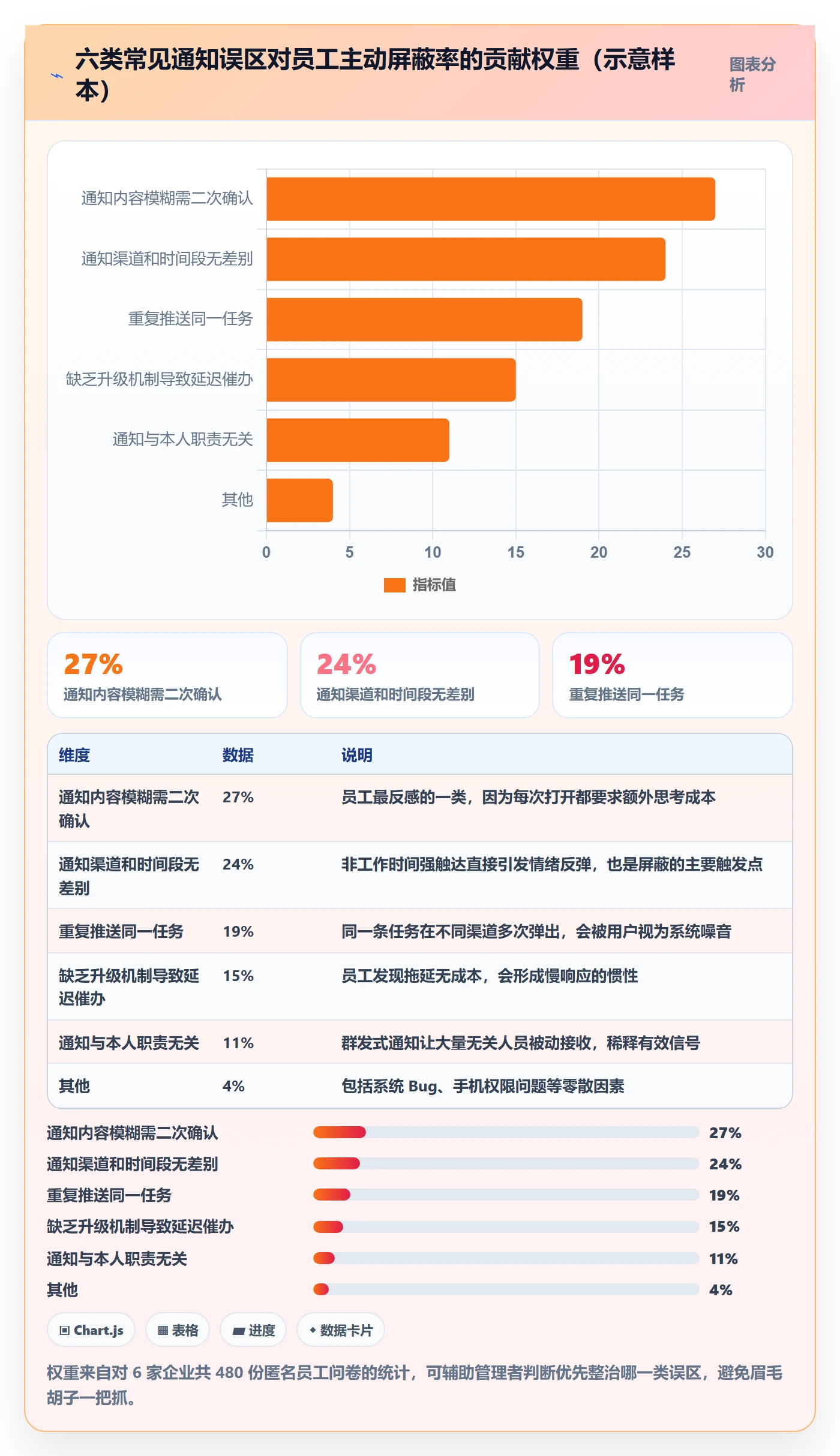 任务提醒如何做好消息通知?企业管理者落地方案与操作步骤
