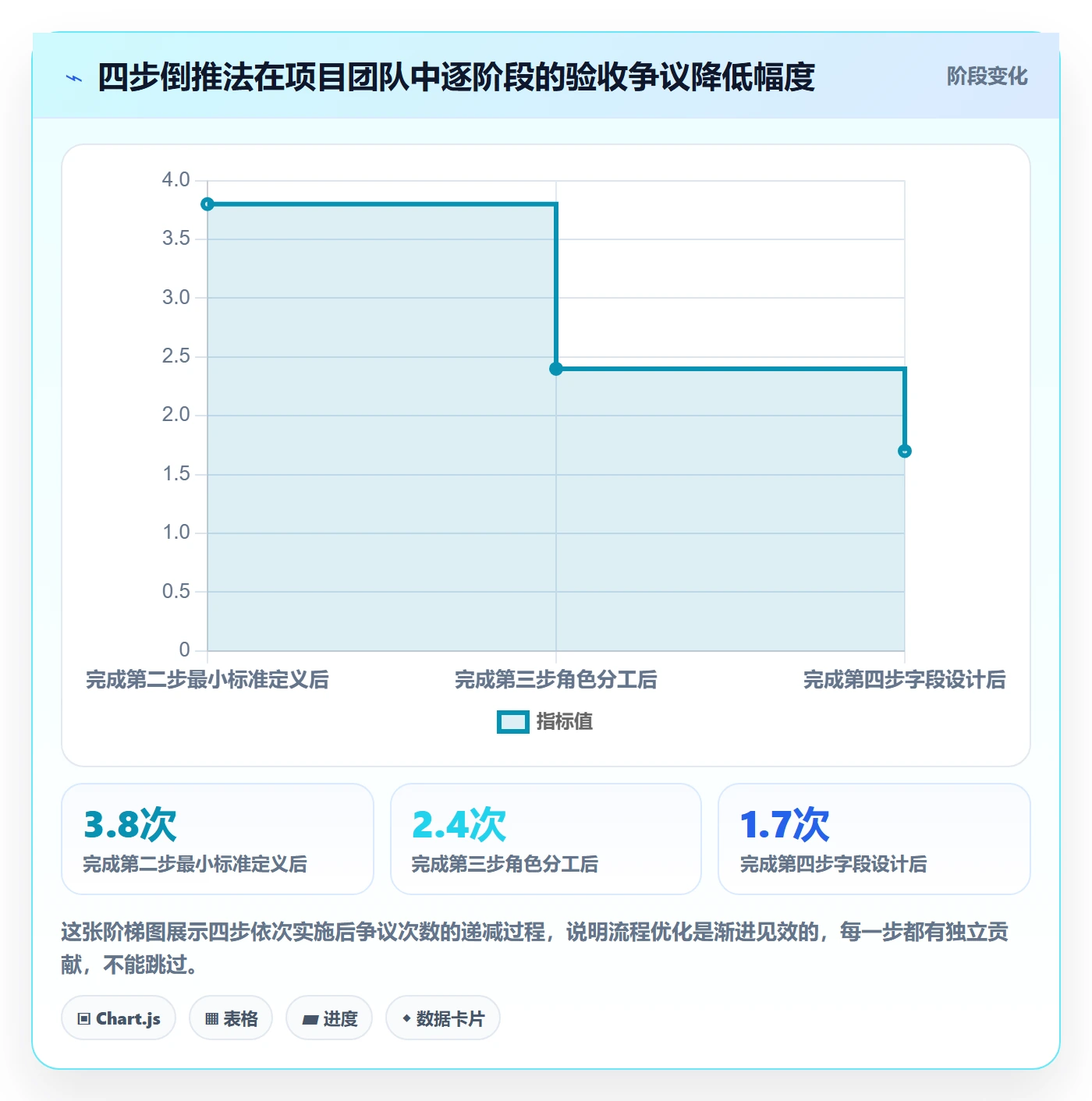 验收记录落地方案：项目成员开展任务验收的流程优化案例解析
