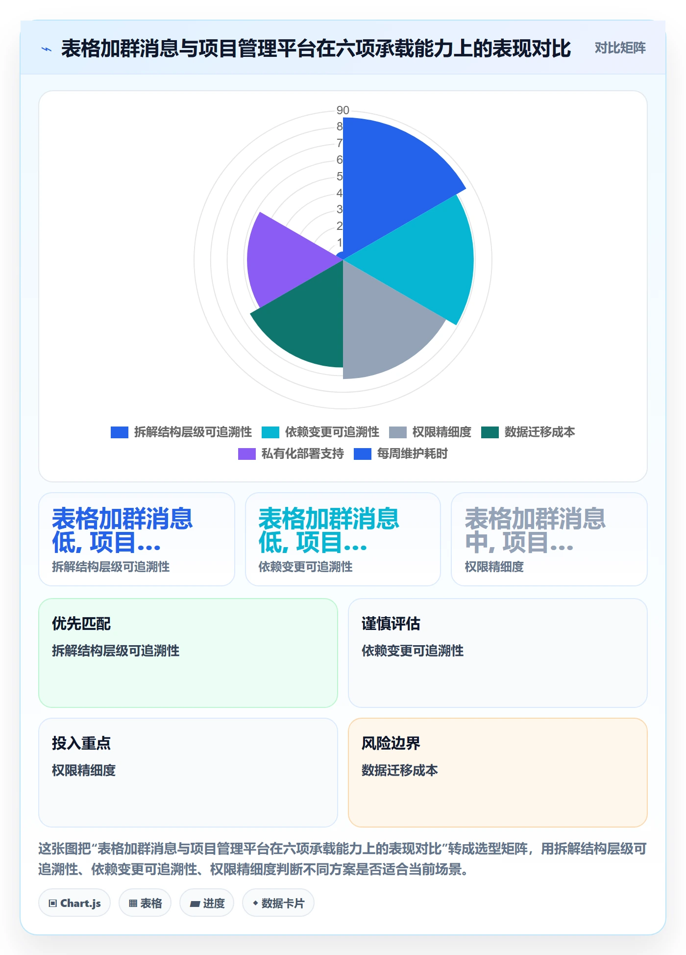 项目目标如何做好目标拆解？实施团队落地方案与操作步骤