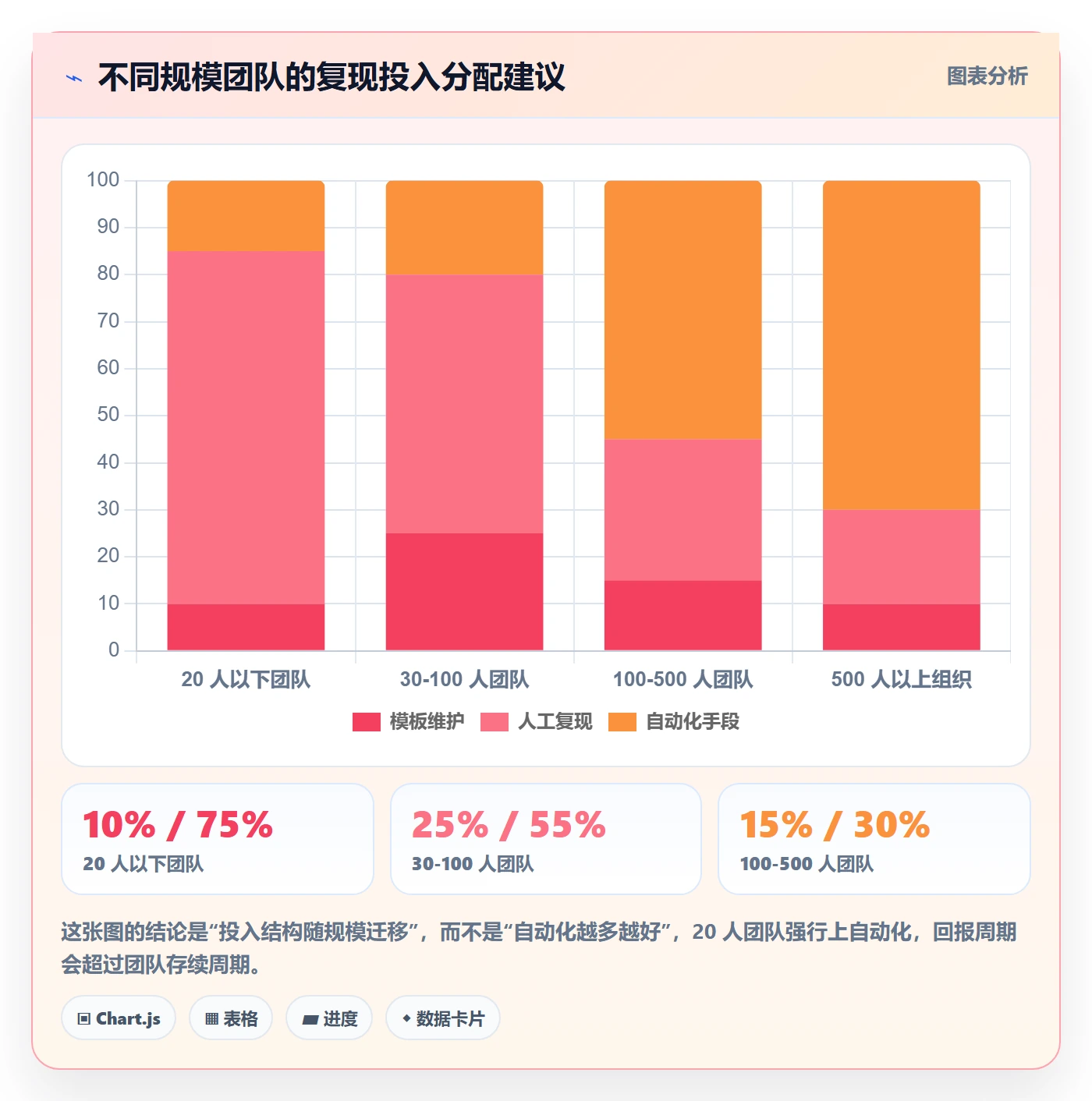 复现步骤怎么做?项目负责人风险控制:Bug / 缺陷从0到1