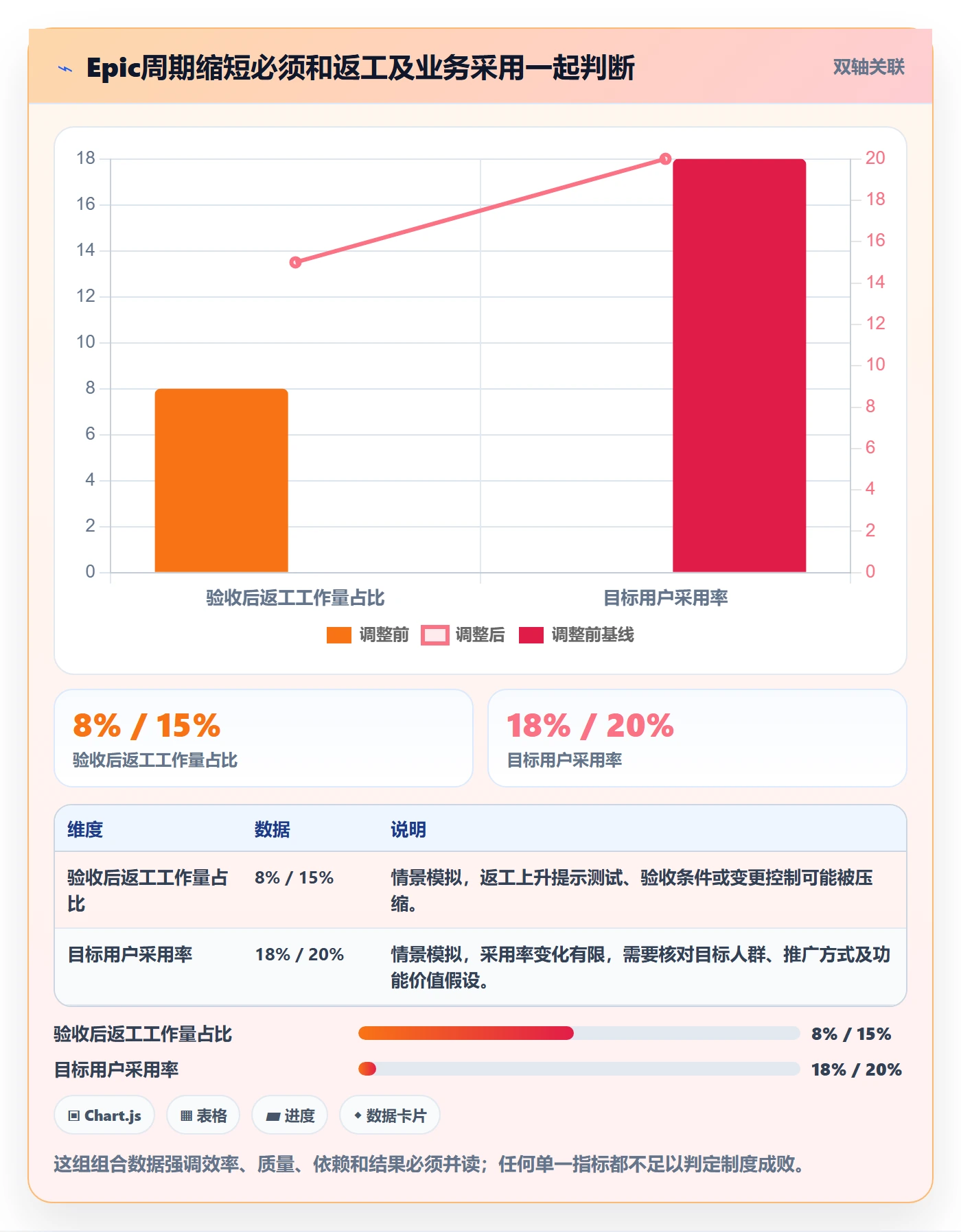 Epic流程与规范:项目经理敏捷项目制度设计关键指标