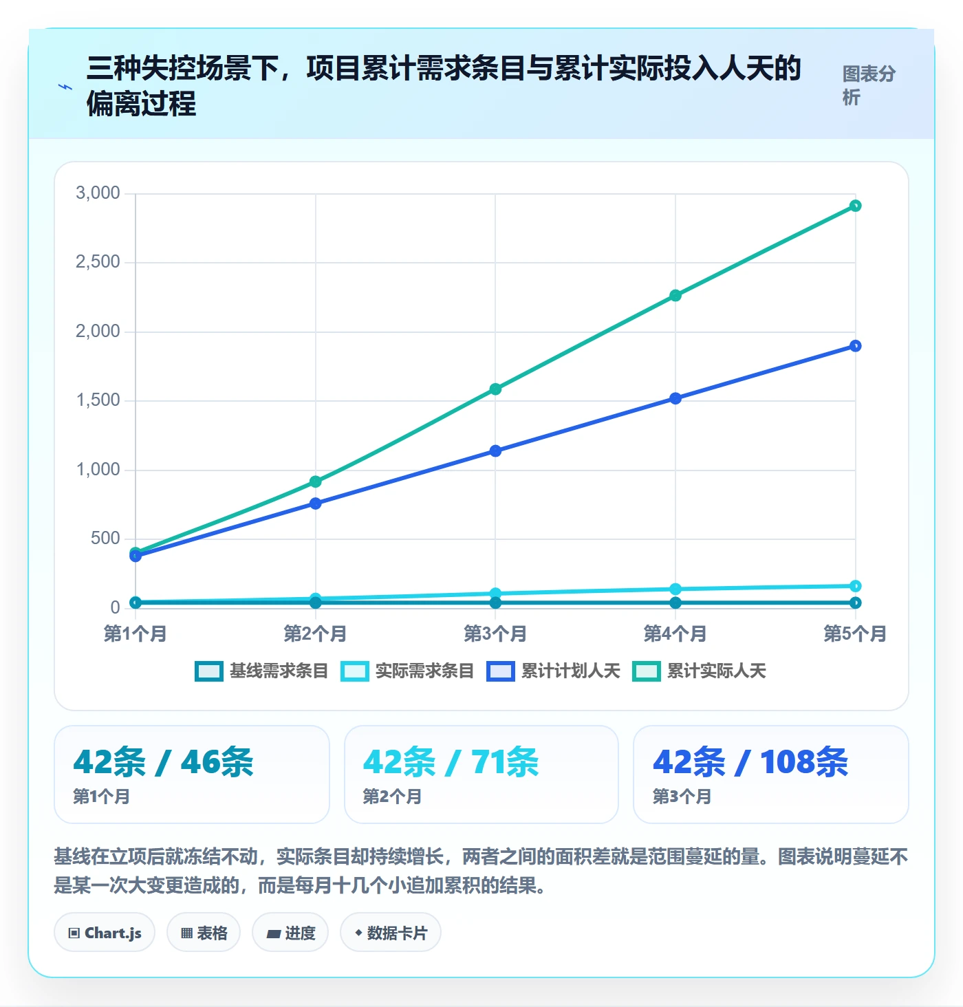 范围边界最佳实践：企业管理者项目范围制度设计，常见问题