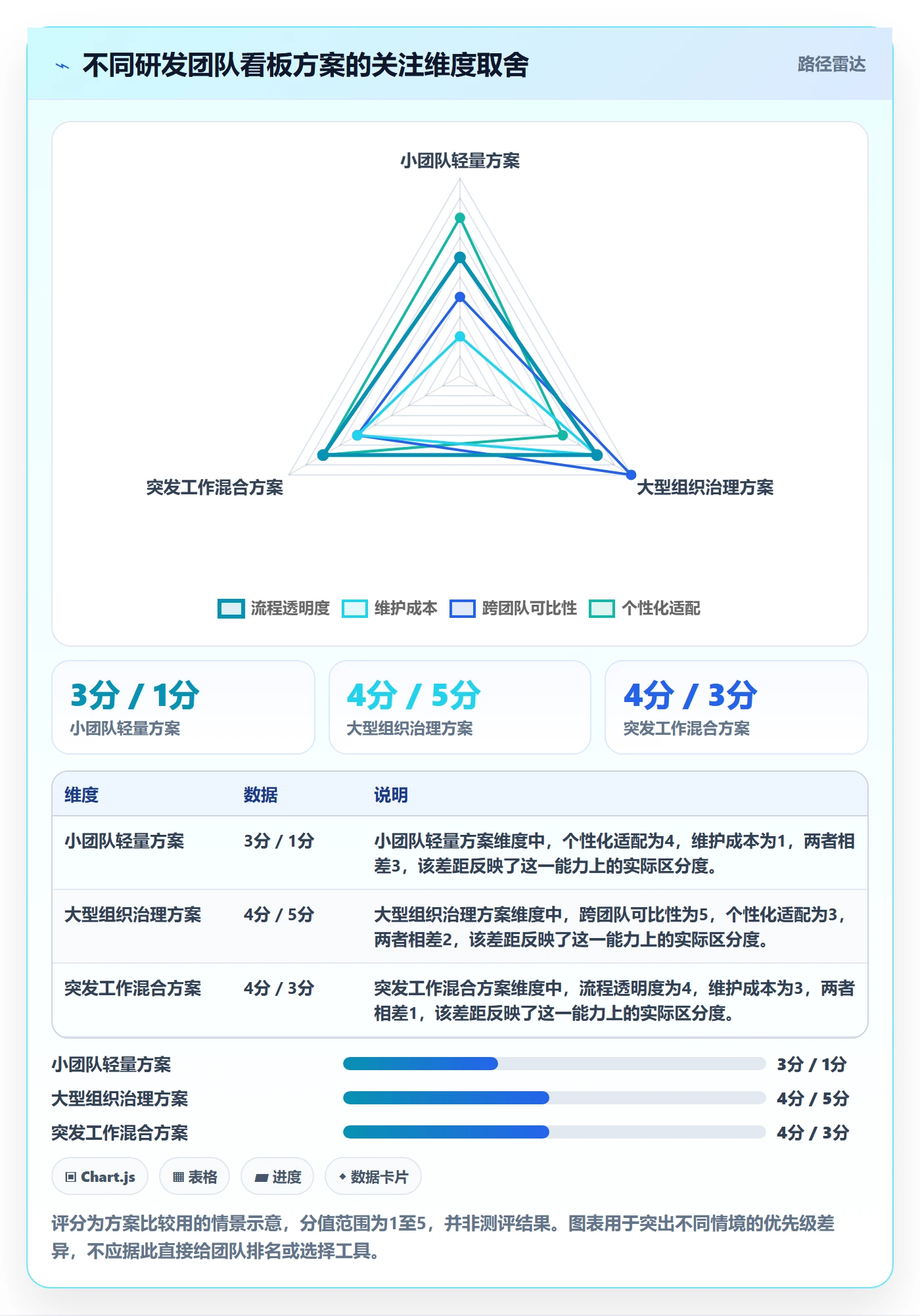 待处理实操方法:研发团队提升看板效率的落地方案方法与模板