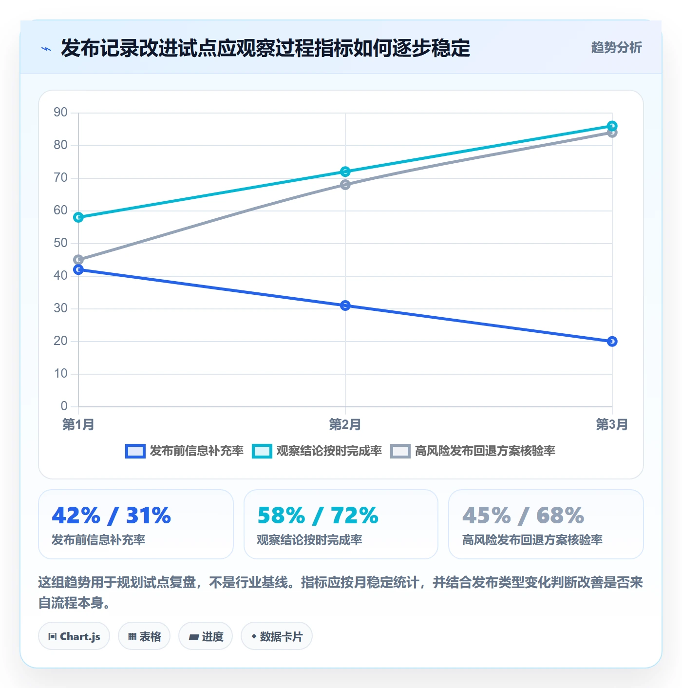 发布记录实操方法:项目负责人提升发布管理效率的落地方案方法与模板
