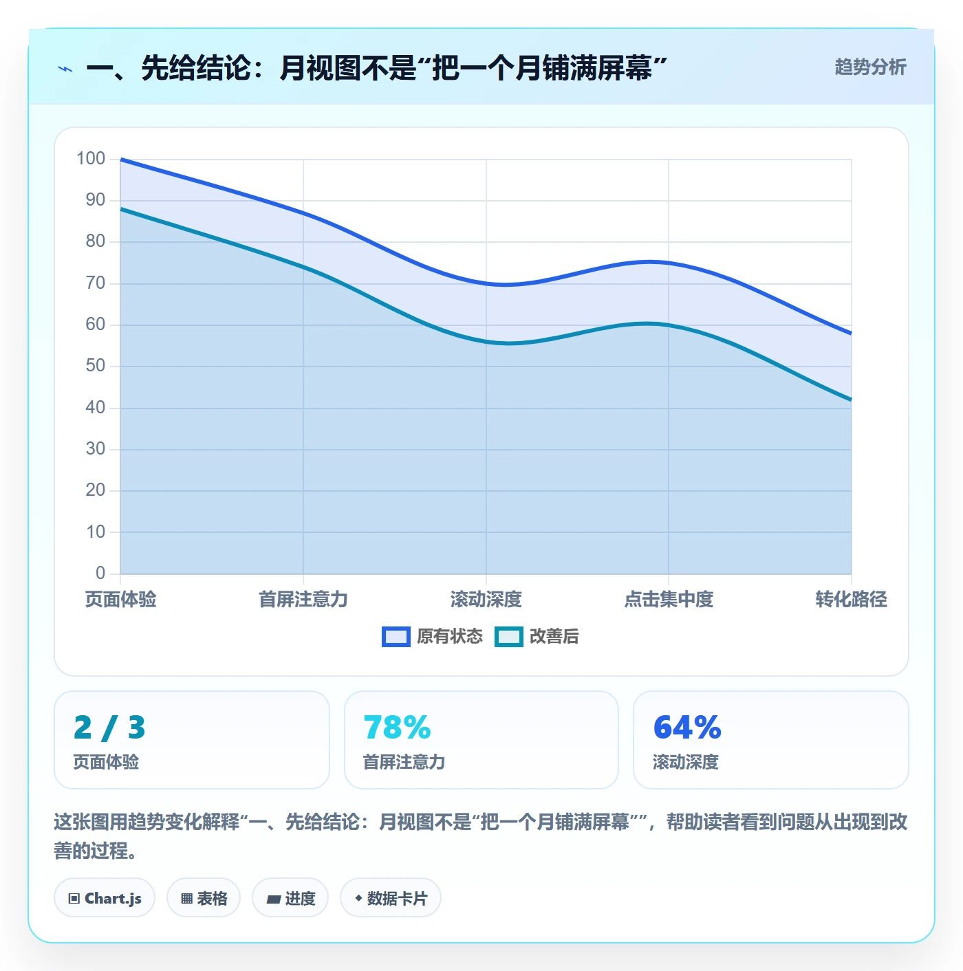 日历视图如何做好月视图？实施团队落地方案与操作步骤