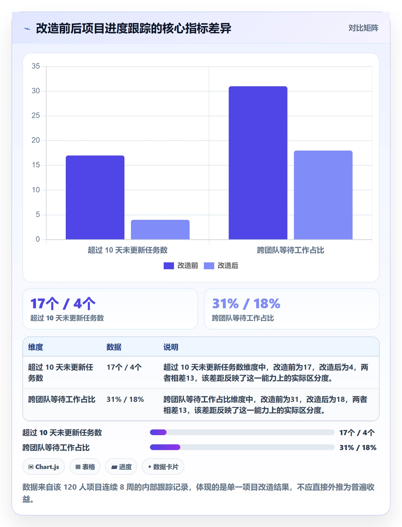 动态实操方法:项目负责人提升进度跟踪效率的数据分析方法与模板