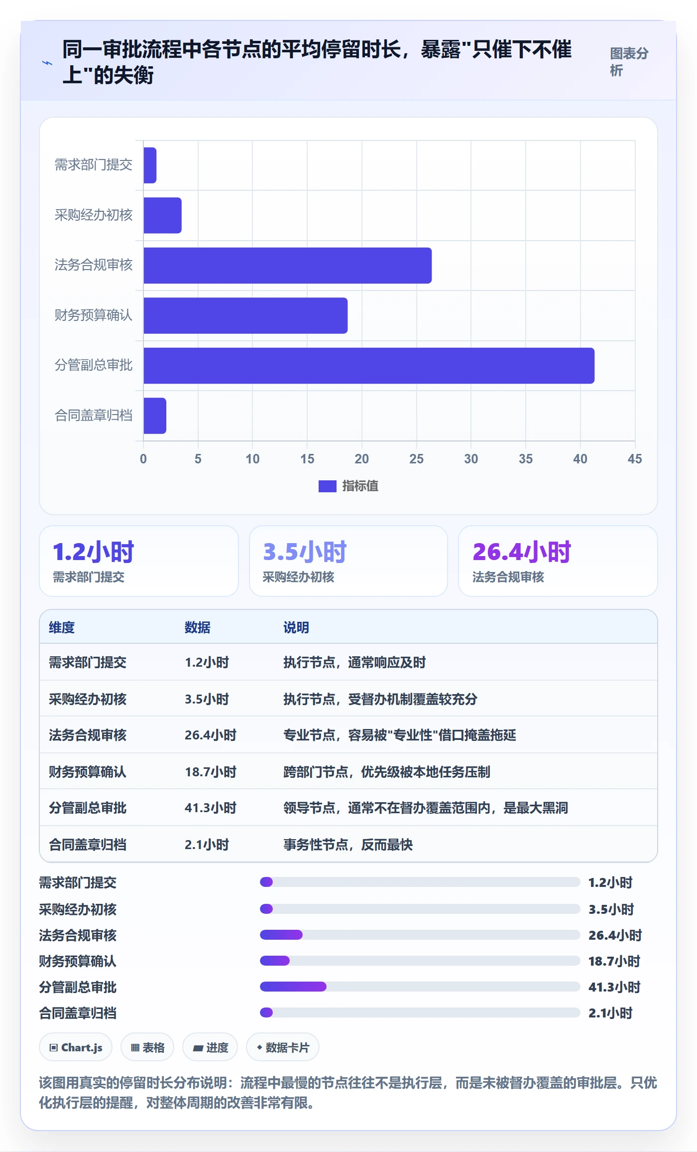 督办怎么做？企业管理者流程优化：任务提醒从0到1
